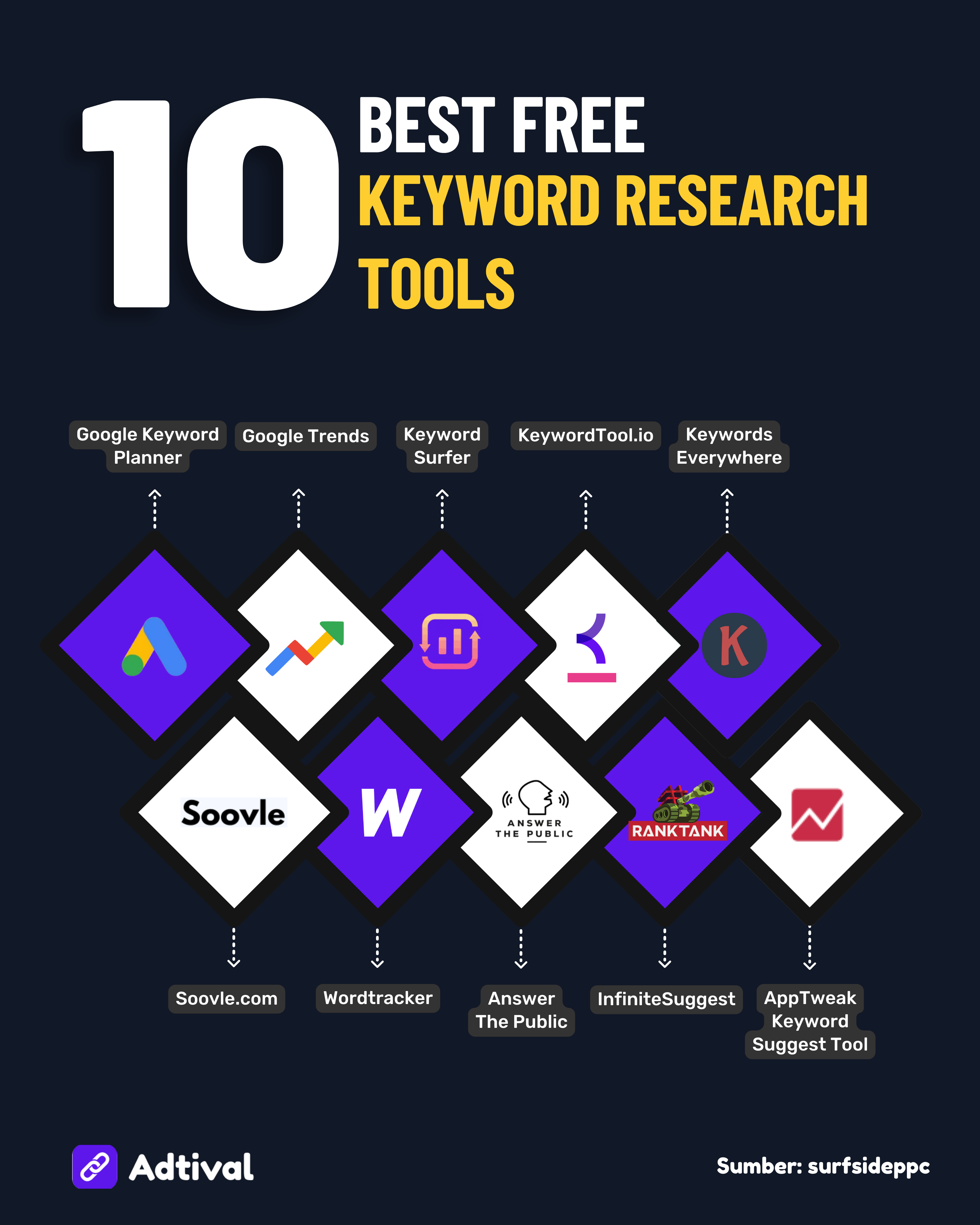 10 Best Free Keyword Research Tools