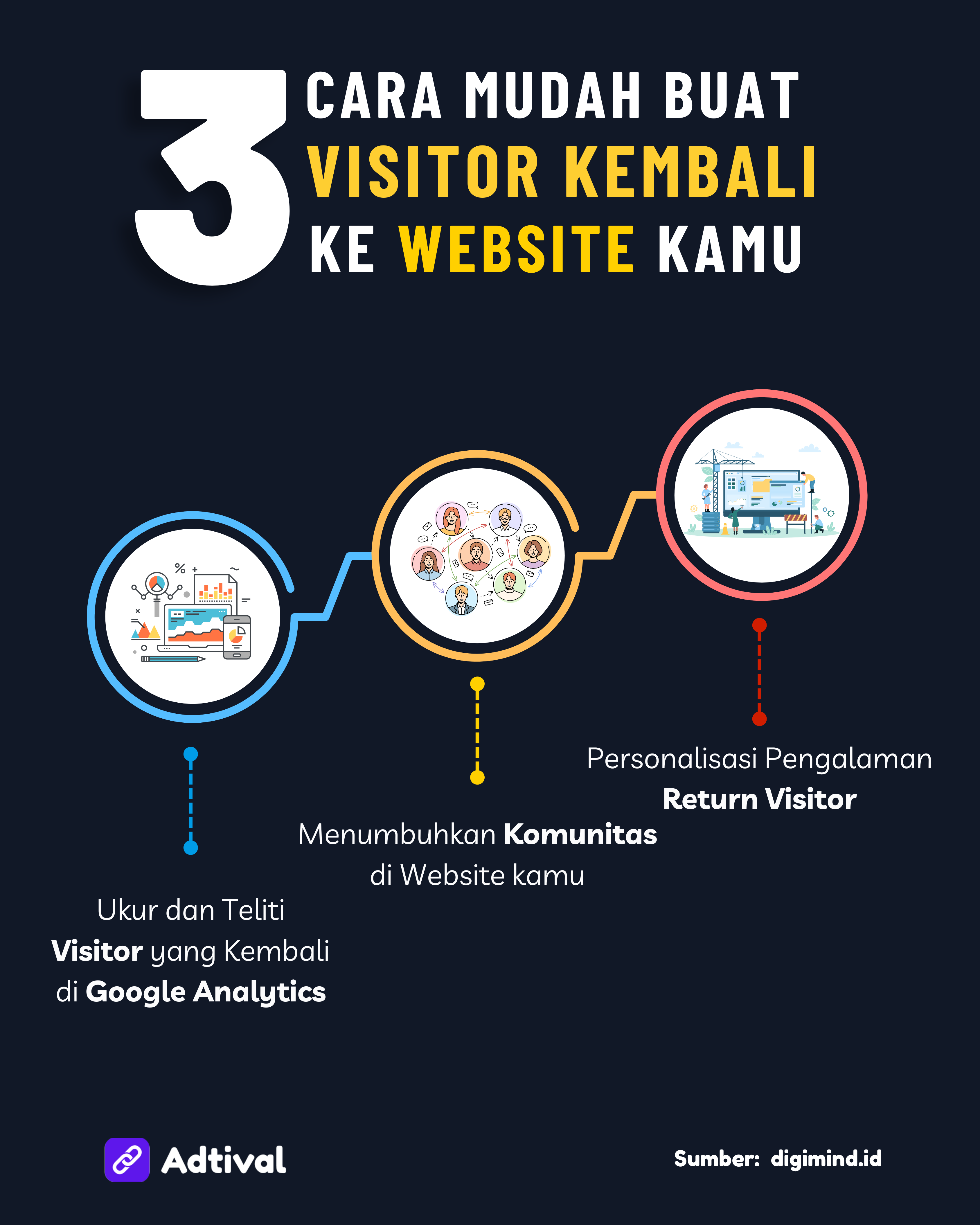 3 Cara Mudah Buat Pengunjung Kembali ke Situsmu