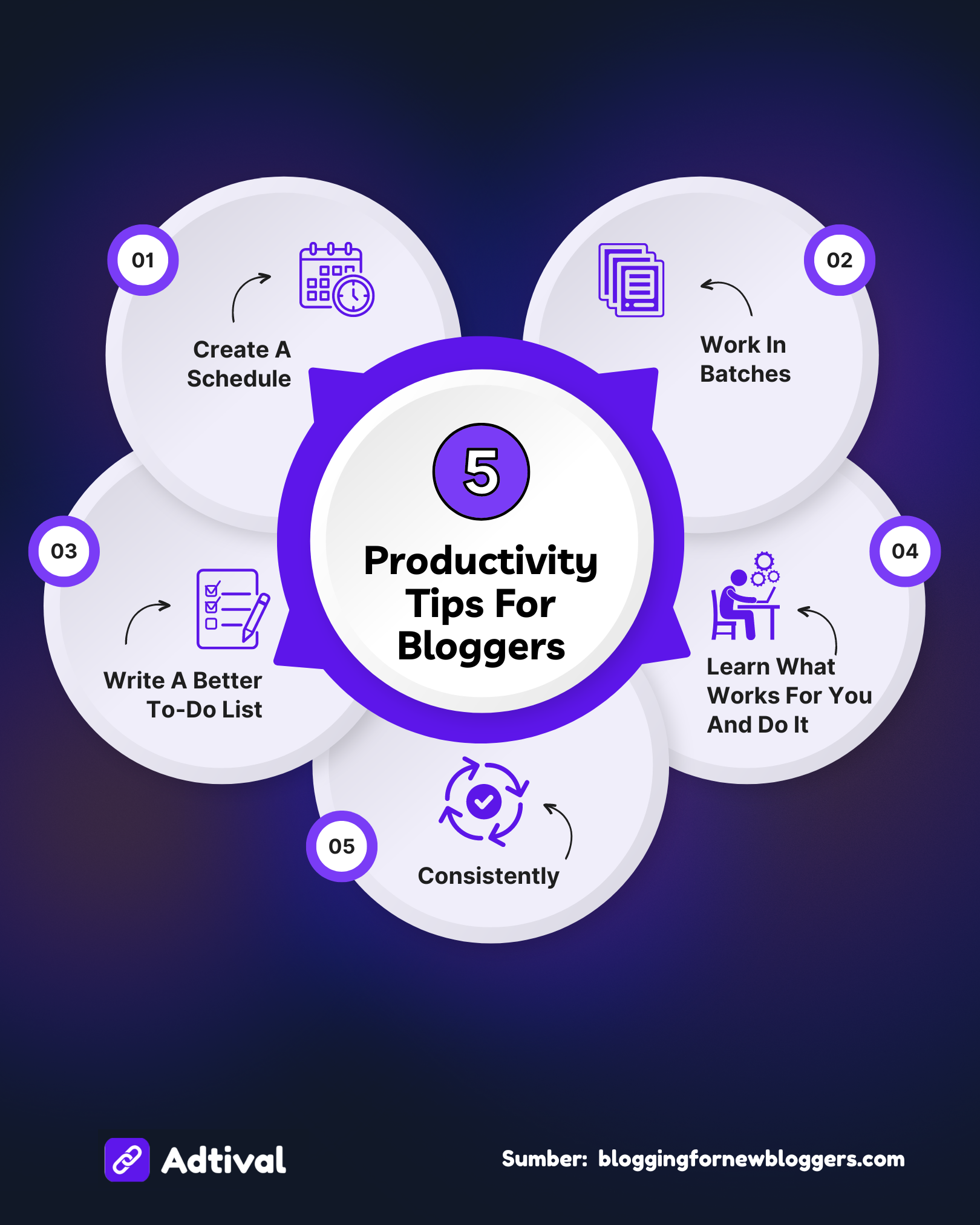 5 Productivity Tips For Bloggers