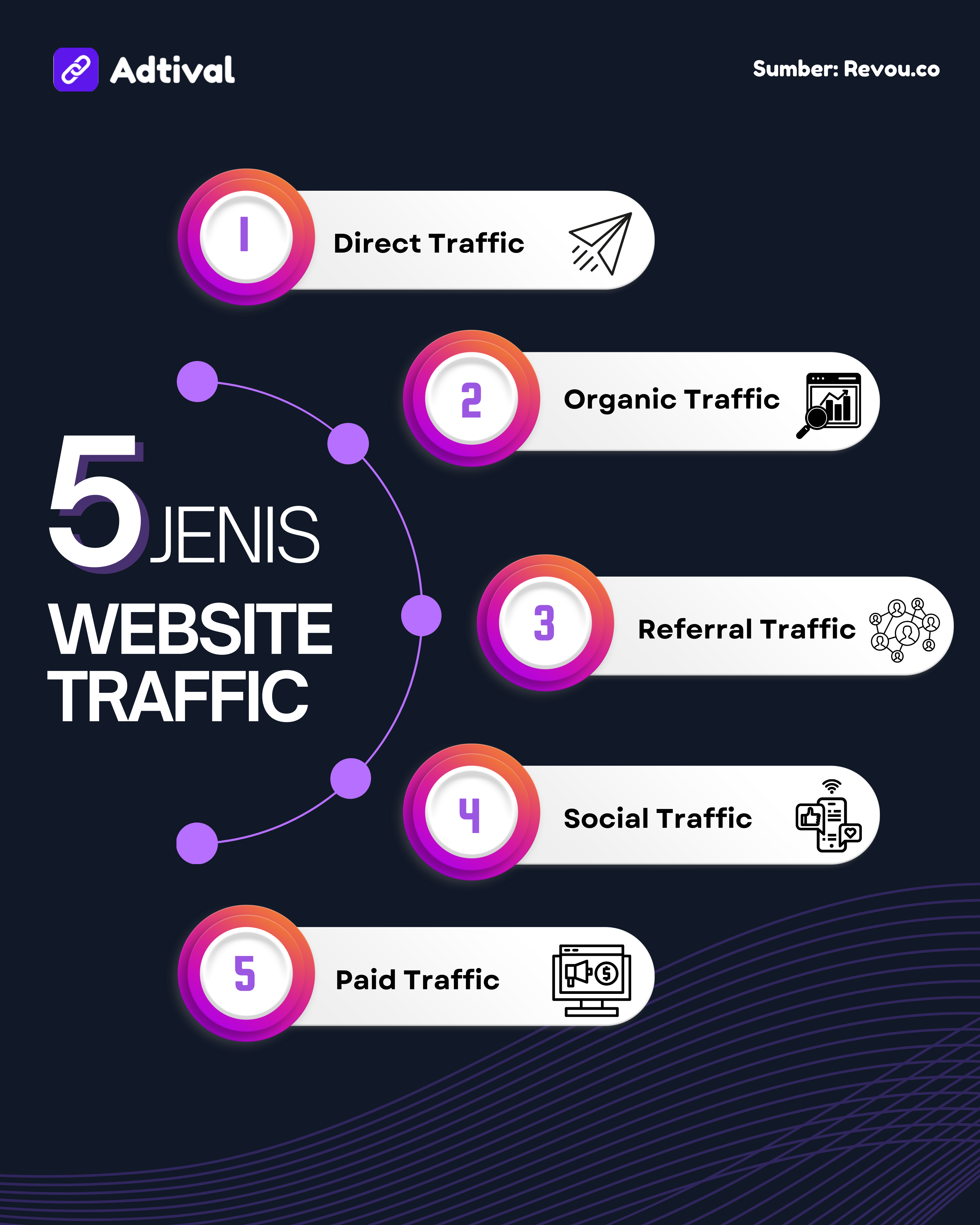 5 Jenis Website Traffic