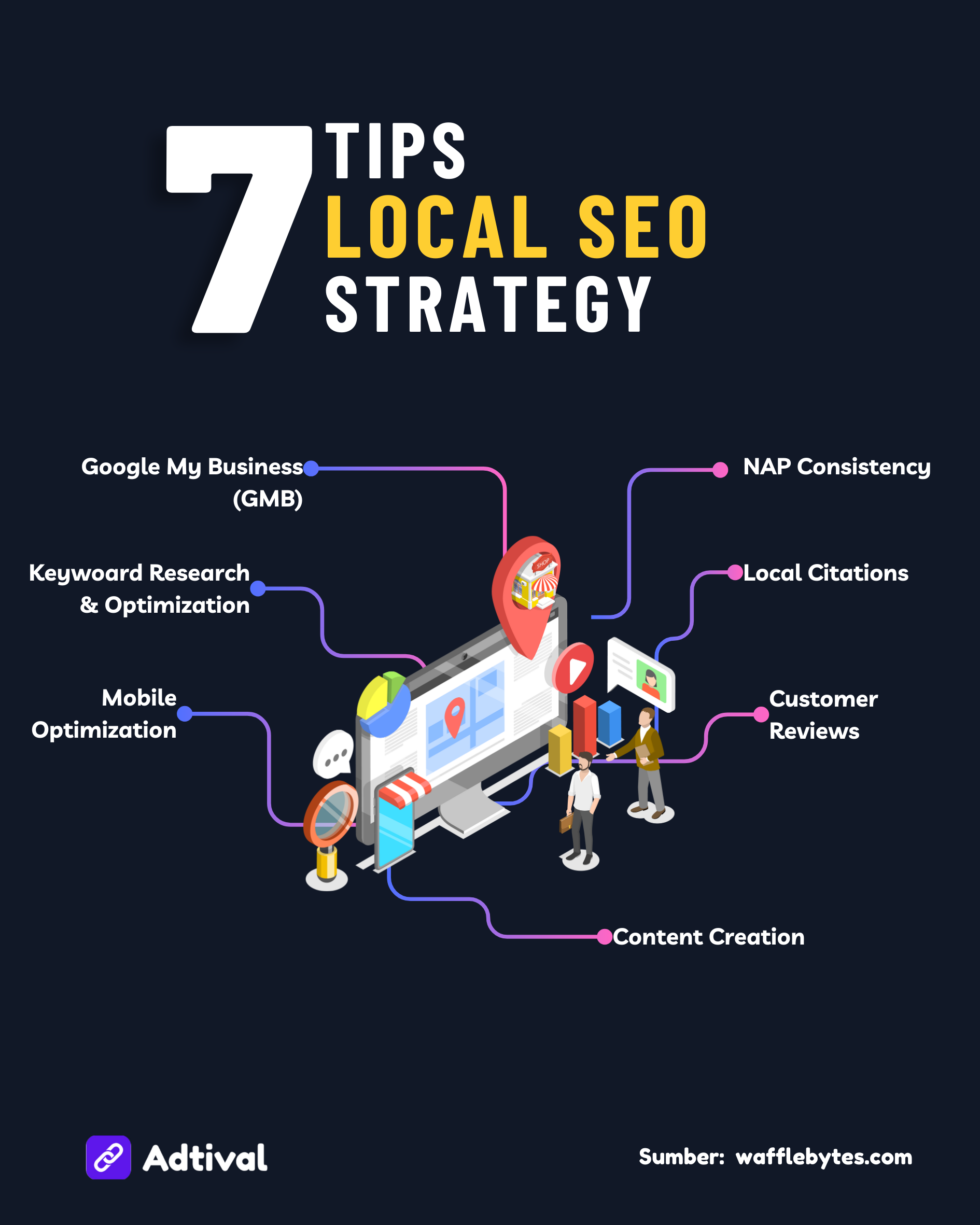 7 Tips Local SEO Strategy