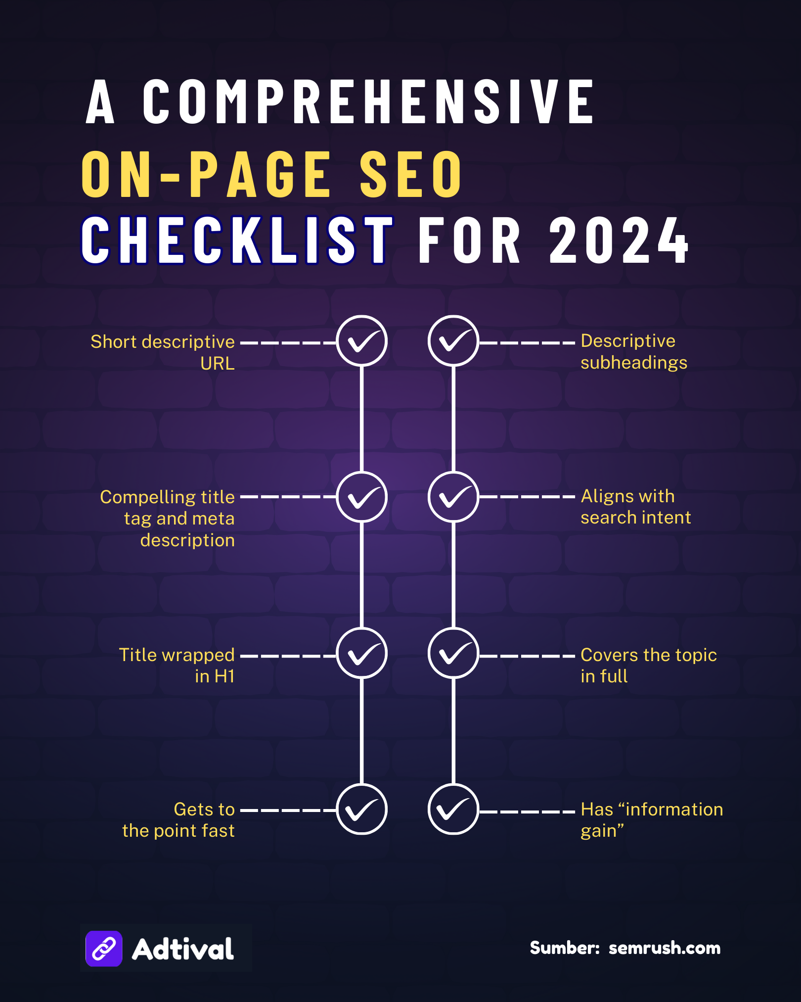 A Comprehensive On-Page SEO Checklist for 2024
