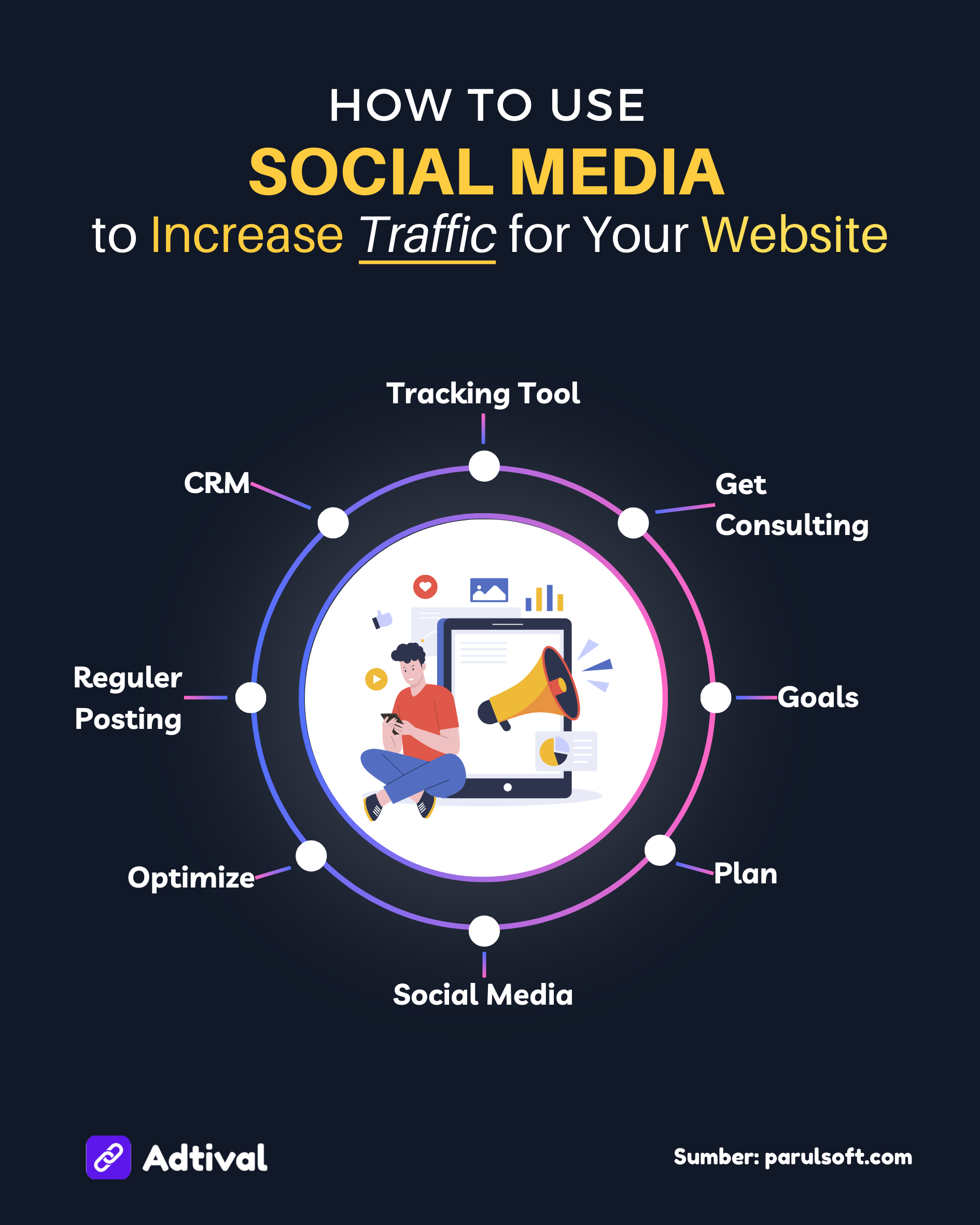 How To Use Social Media To Increase Trafic For Your Website