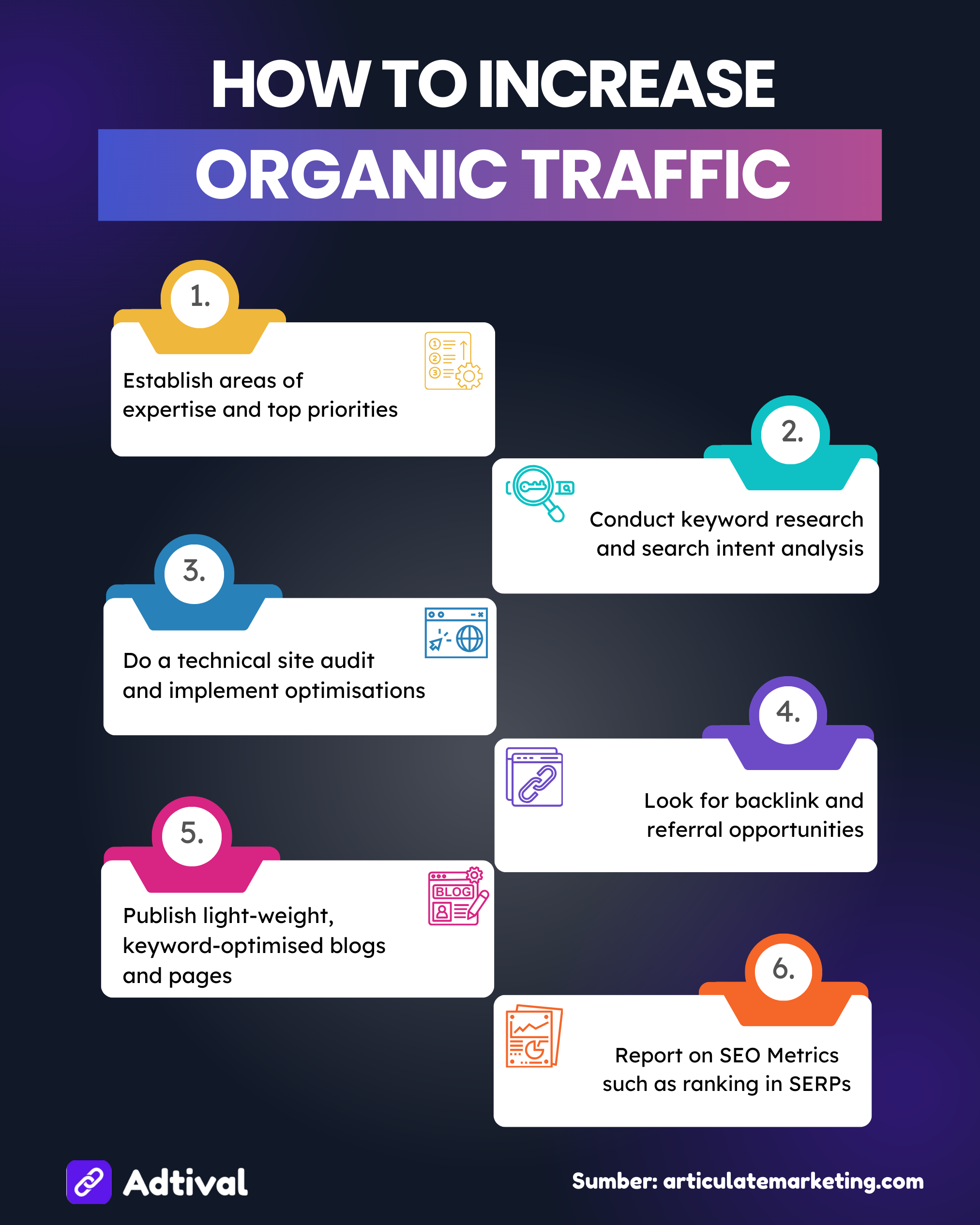 How to Increase Organic Traffic
