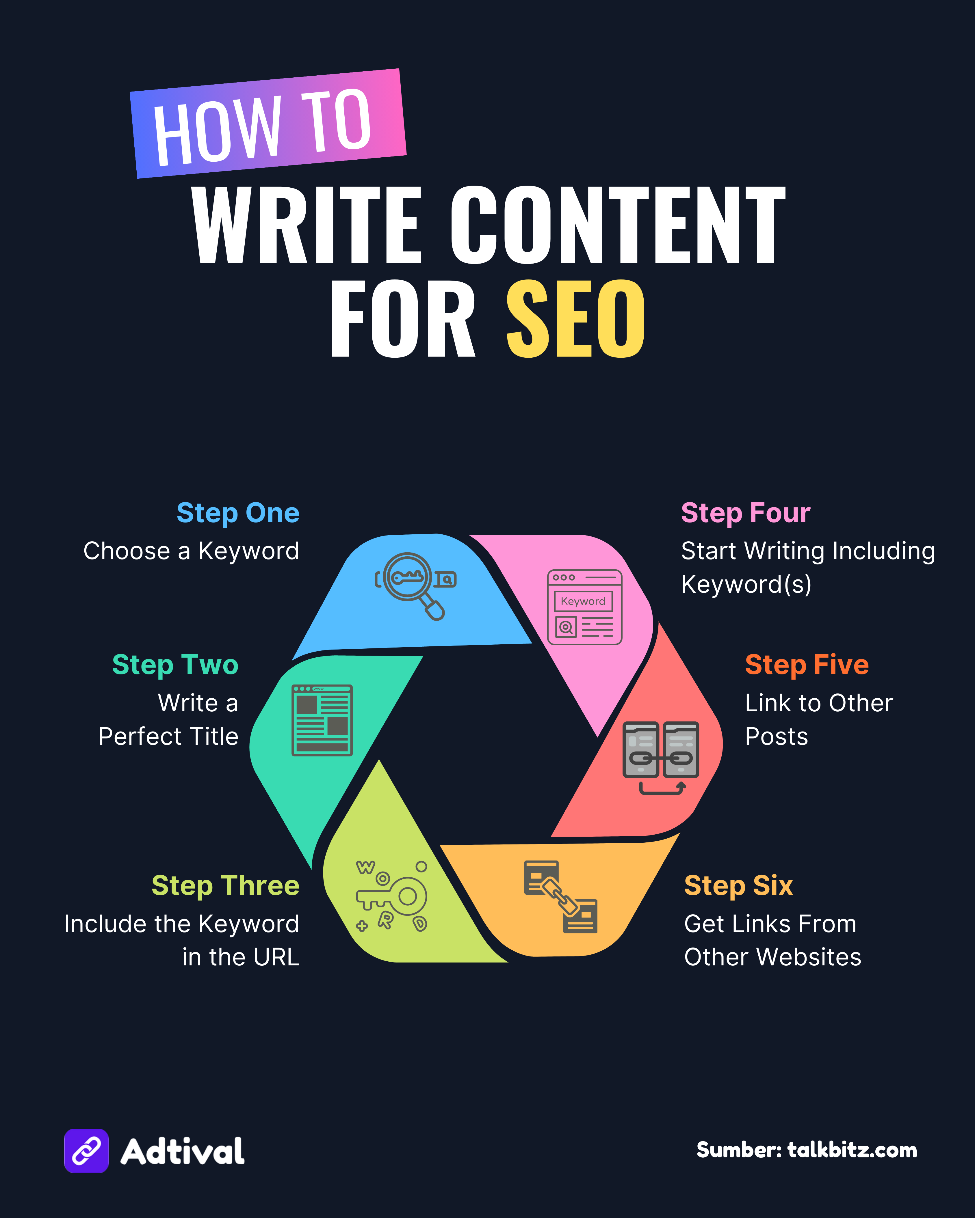 How to Write Content for SEO