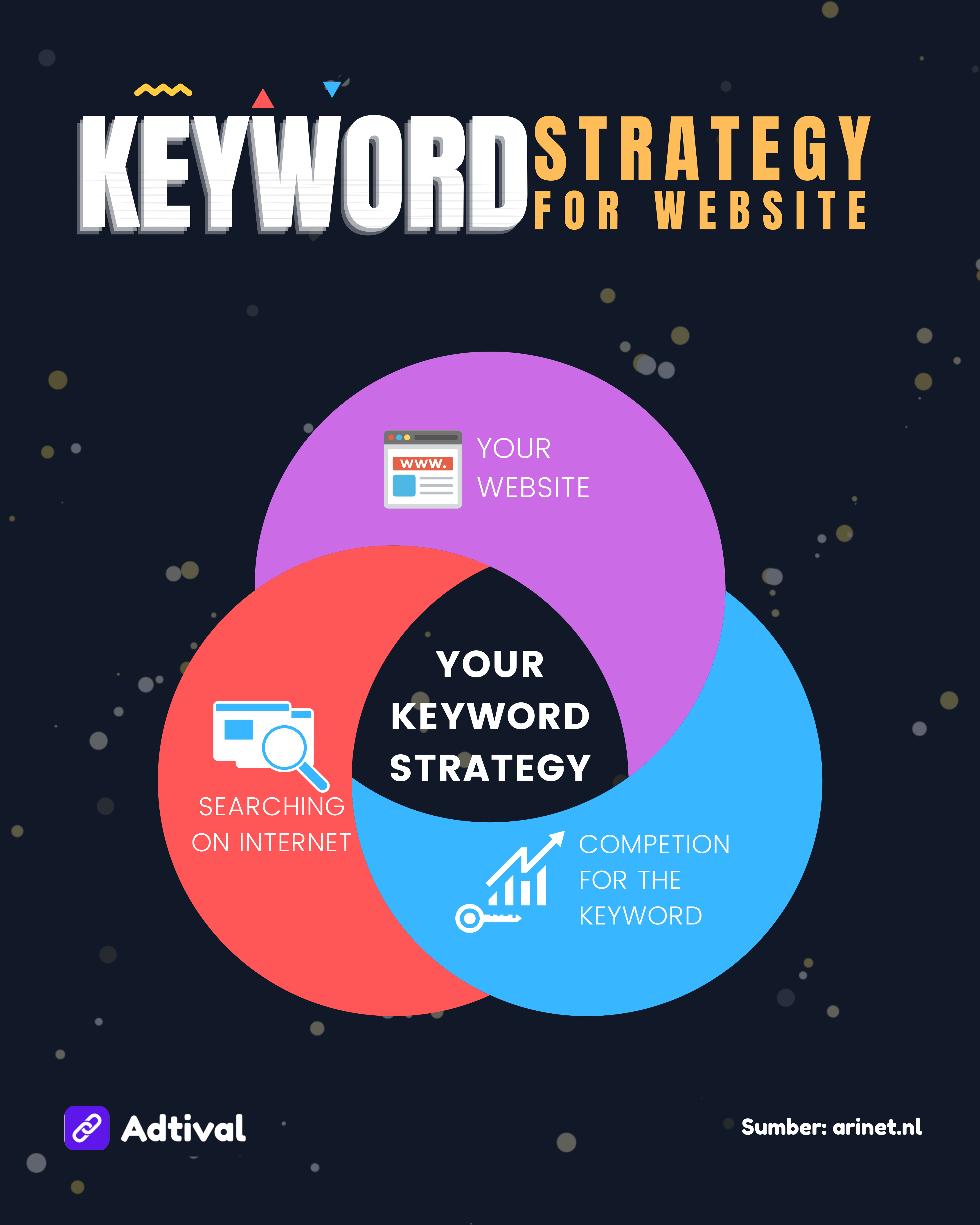 Keyword Strategy for Website