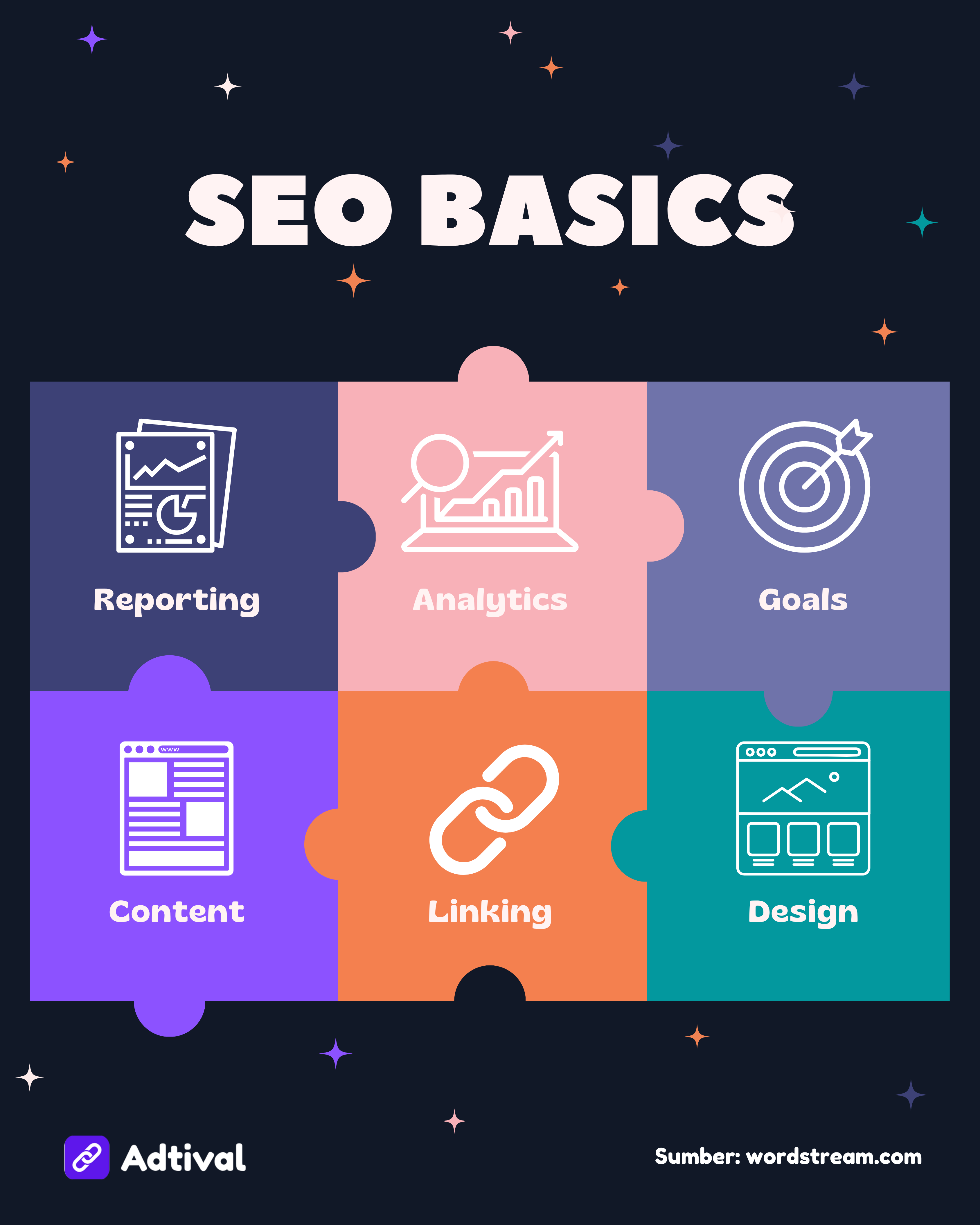 SEO Basic