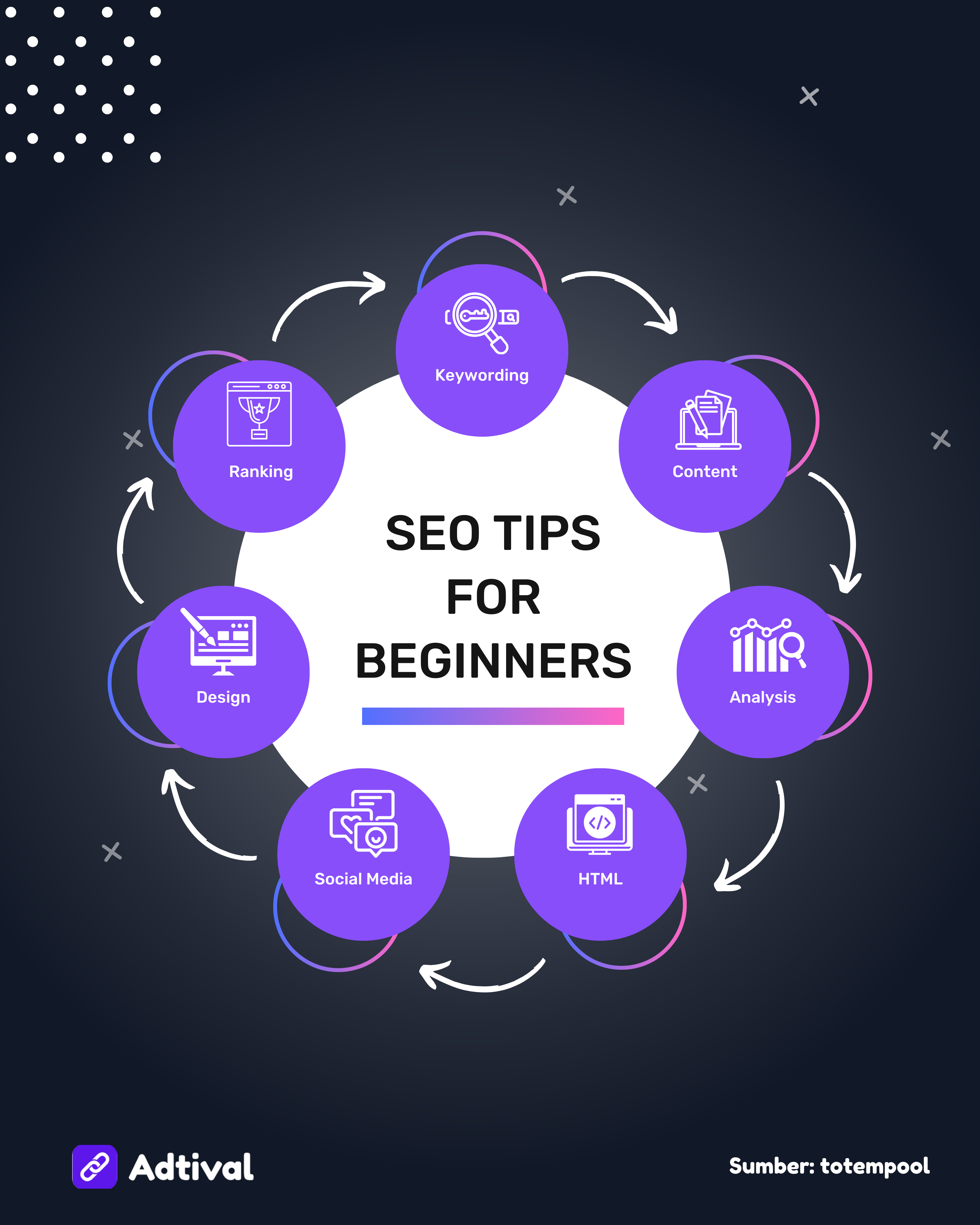 SEO Tips For Beginners