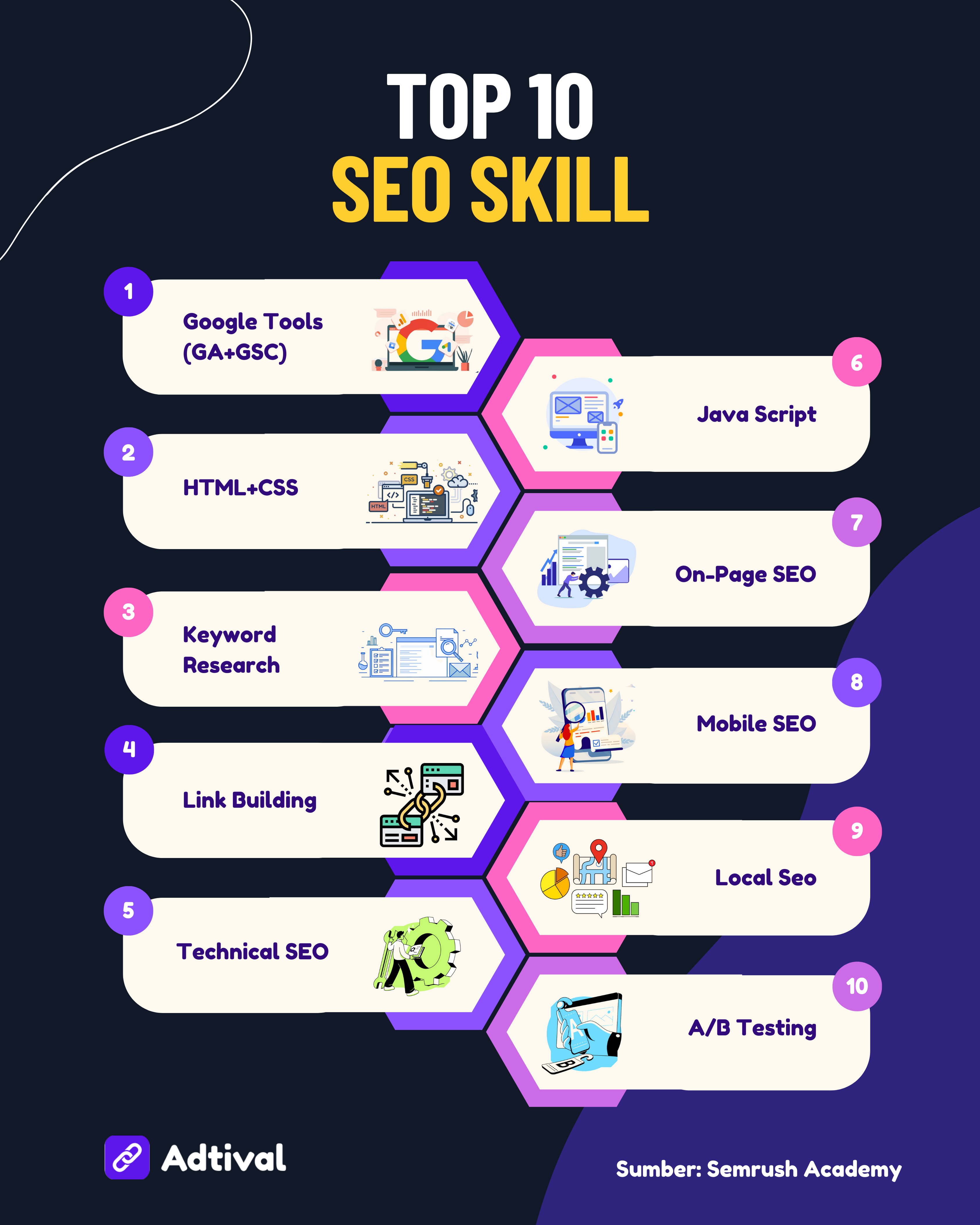 Top 10 SEO Skill