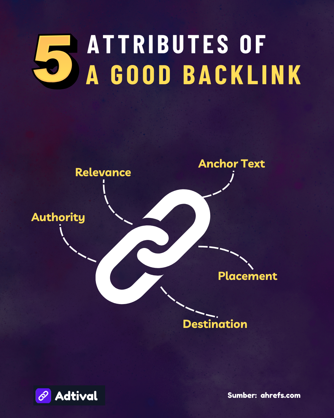 5 Attributes of a Good Backlink