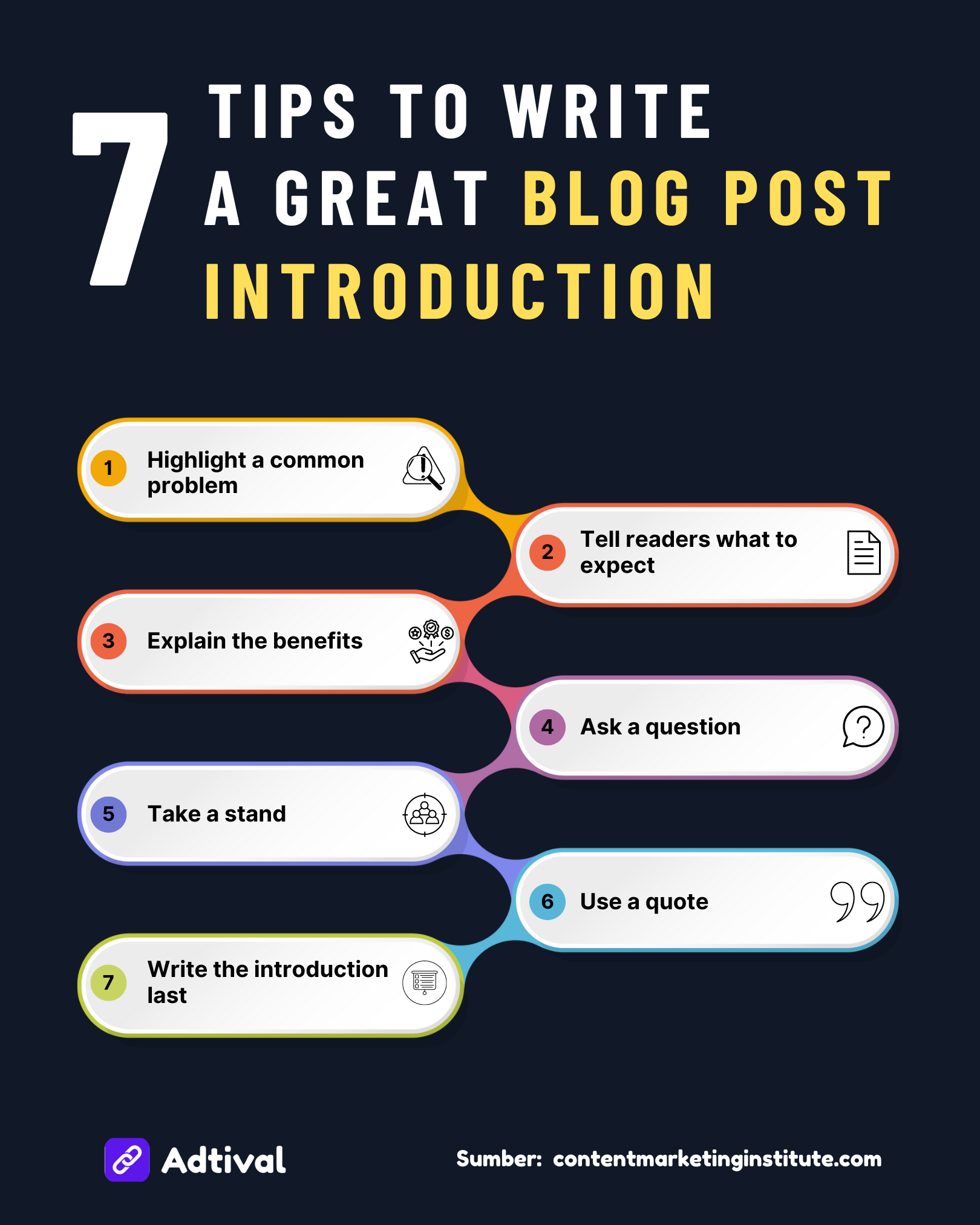 7 Tips to Write a Great Blog Post Introduction