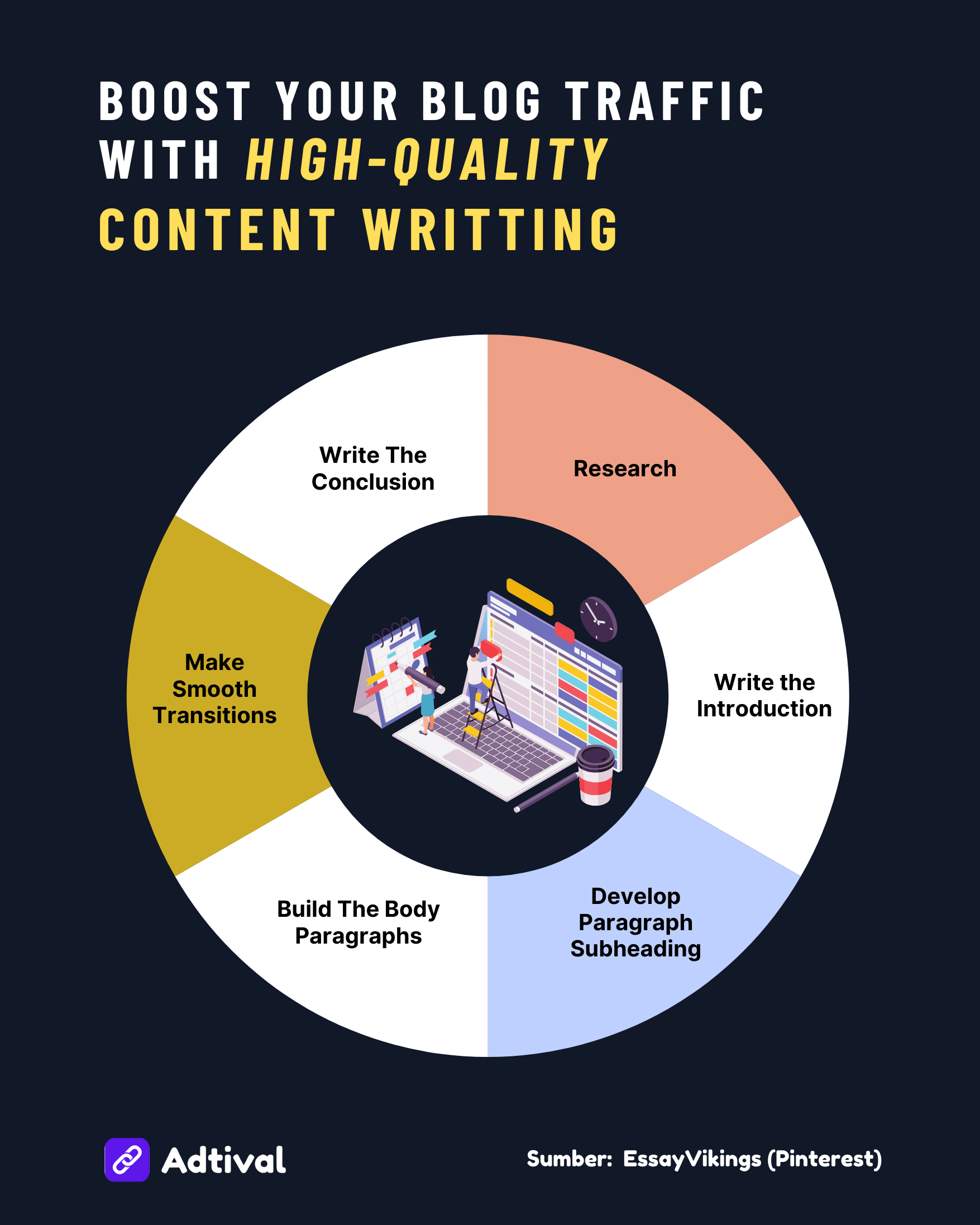Boost Your Blog Traffic with High-Quality Content Writting