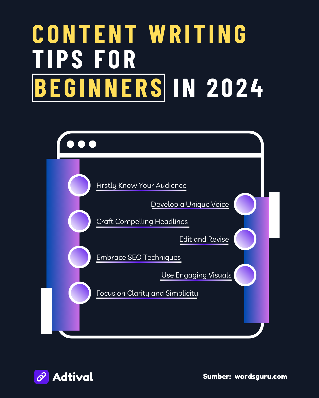 Content Writing Tips for Beginners in 2024