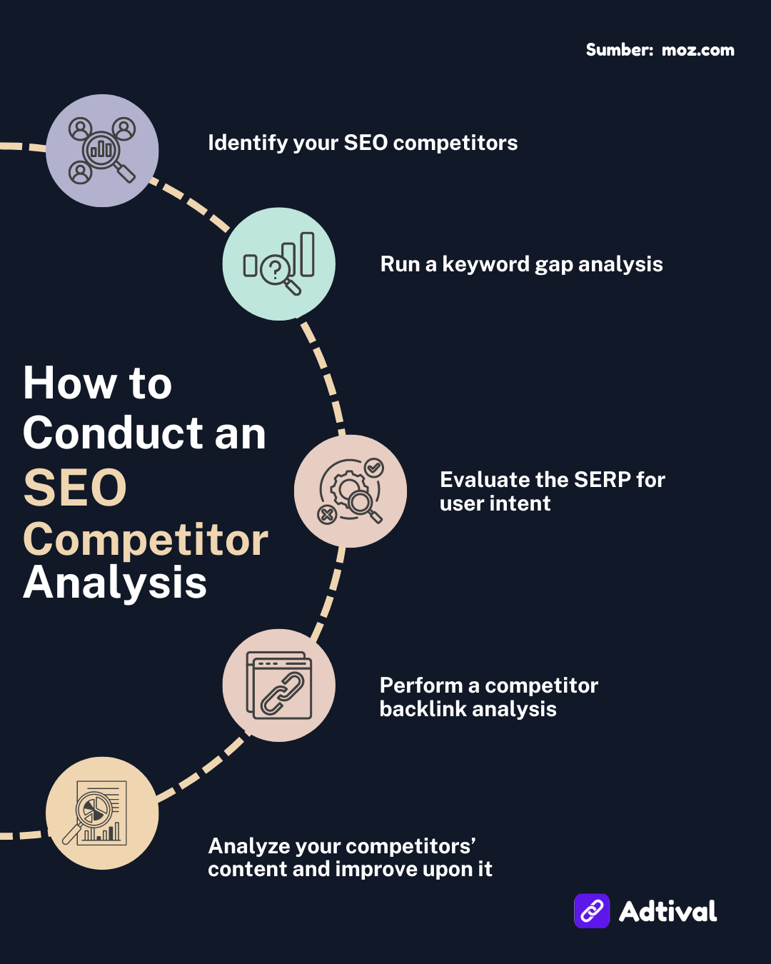 How to Conduct an SEO Competitor Analysis