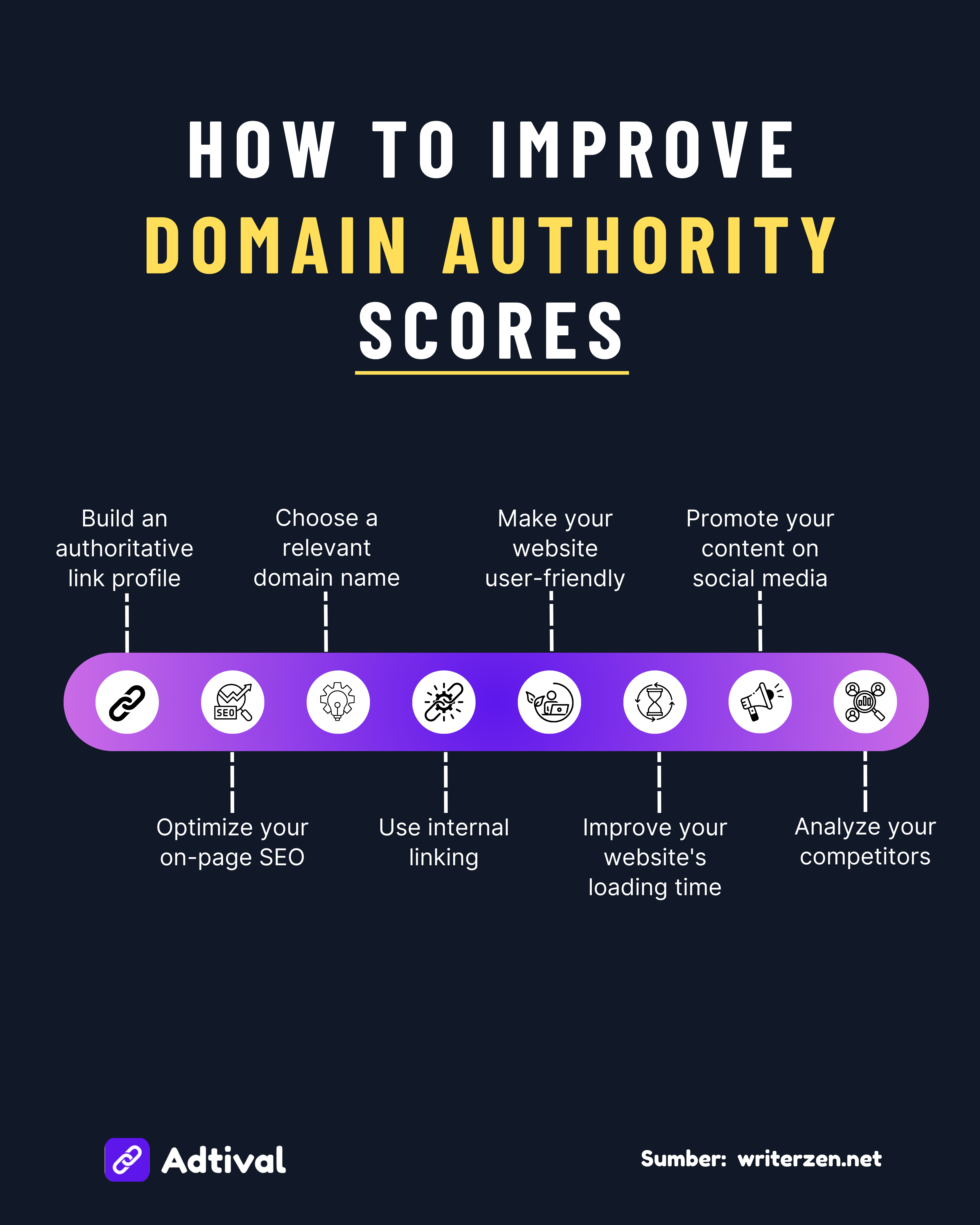 How to Improve Domain Authority Scores