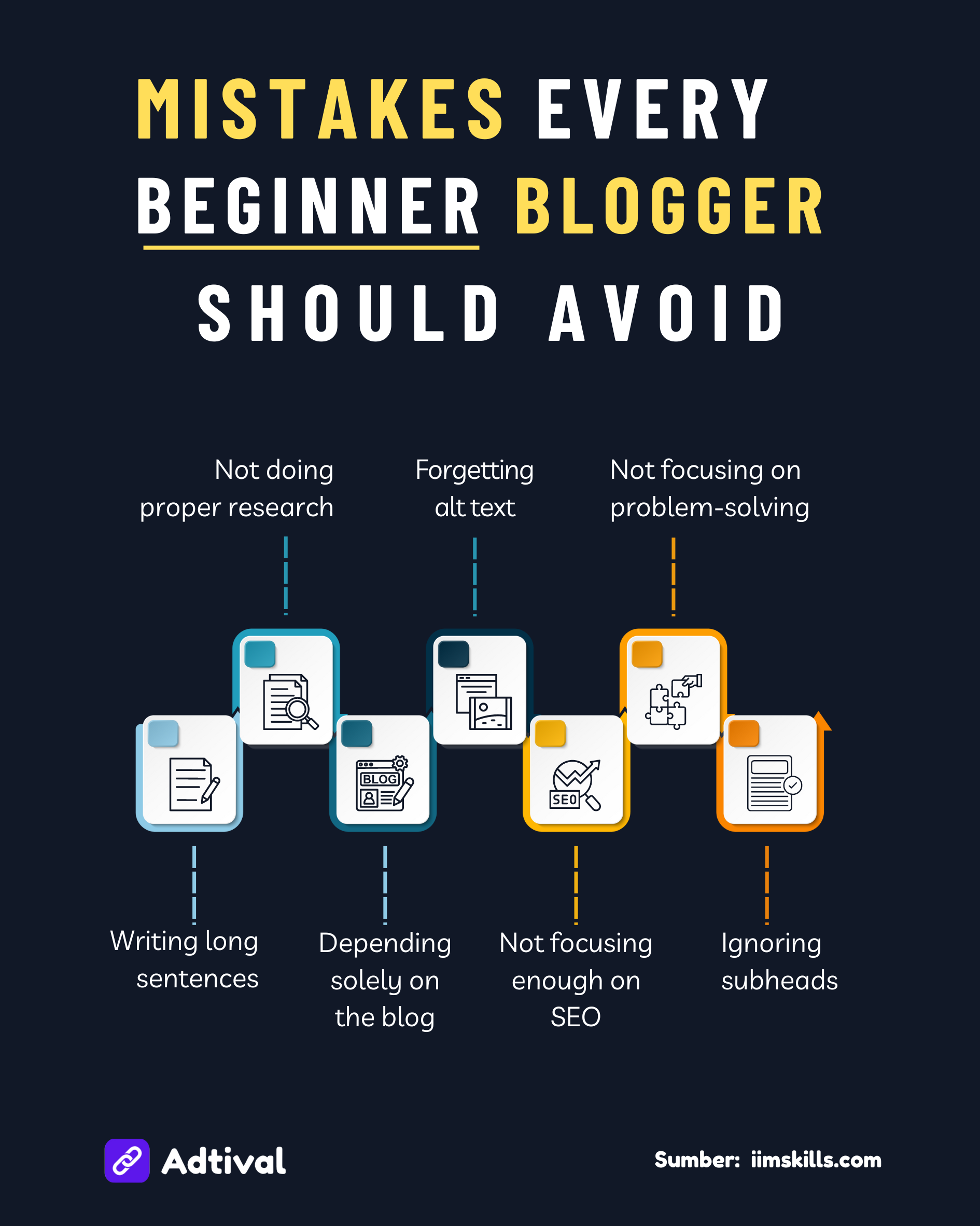Mistakes Every Beginner Blogger Should Avoid