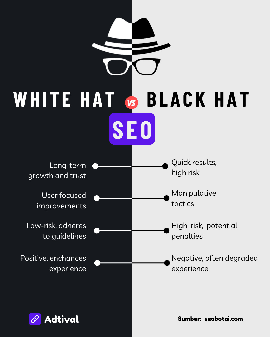 White Hat vs Black Hat SEO