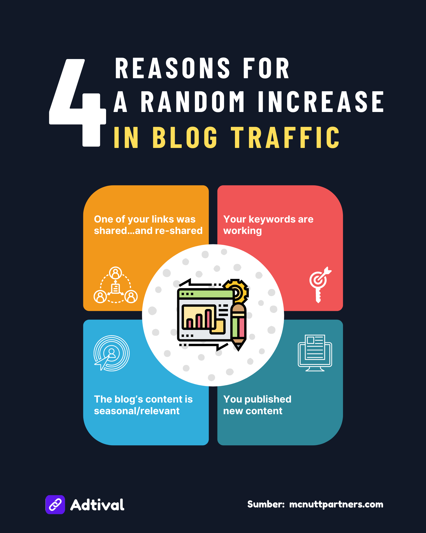 4 Reasons for a Random Increase in Blog Traffic