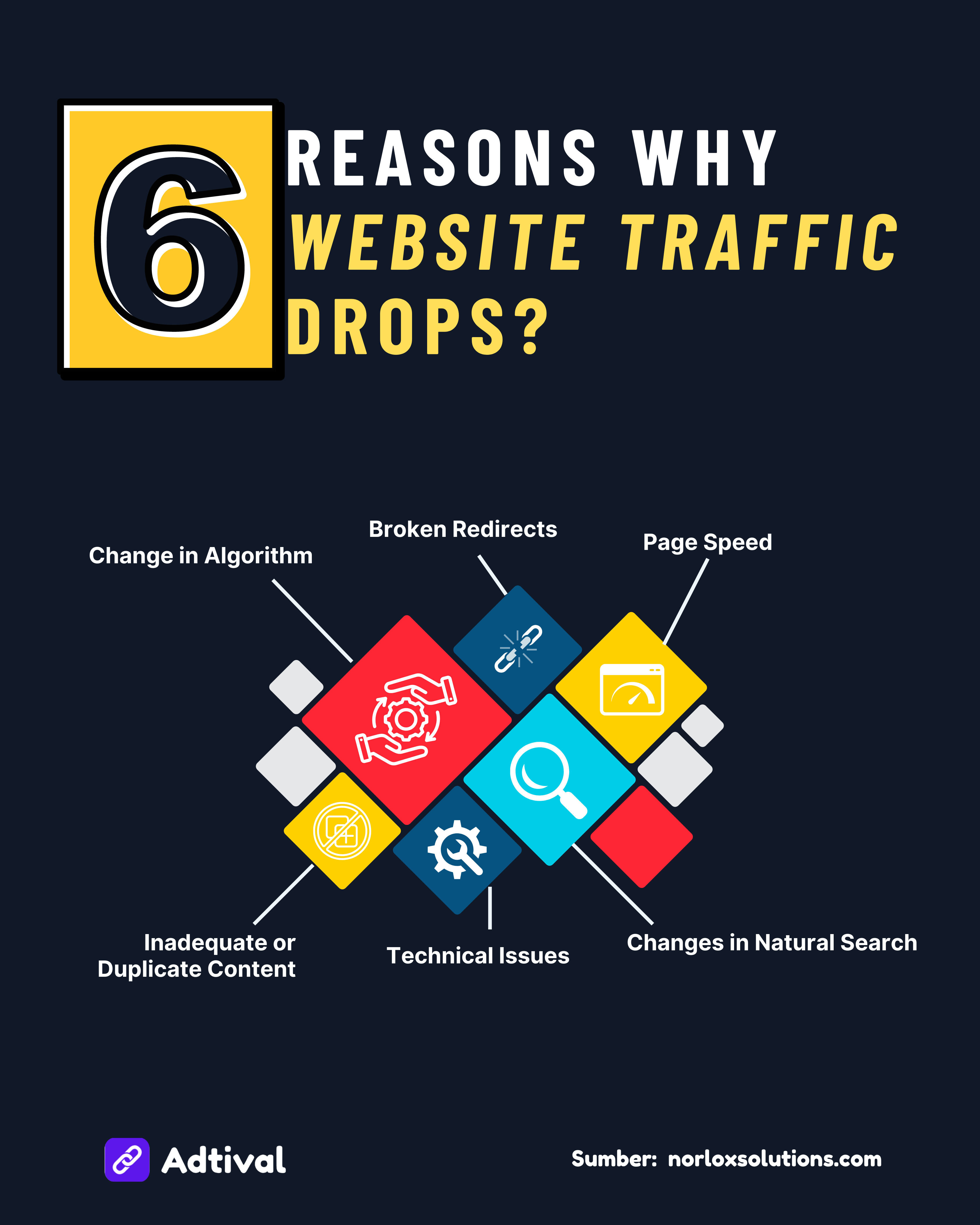 6 Reasons Why Website Traffic Drops?