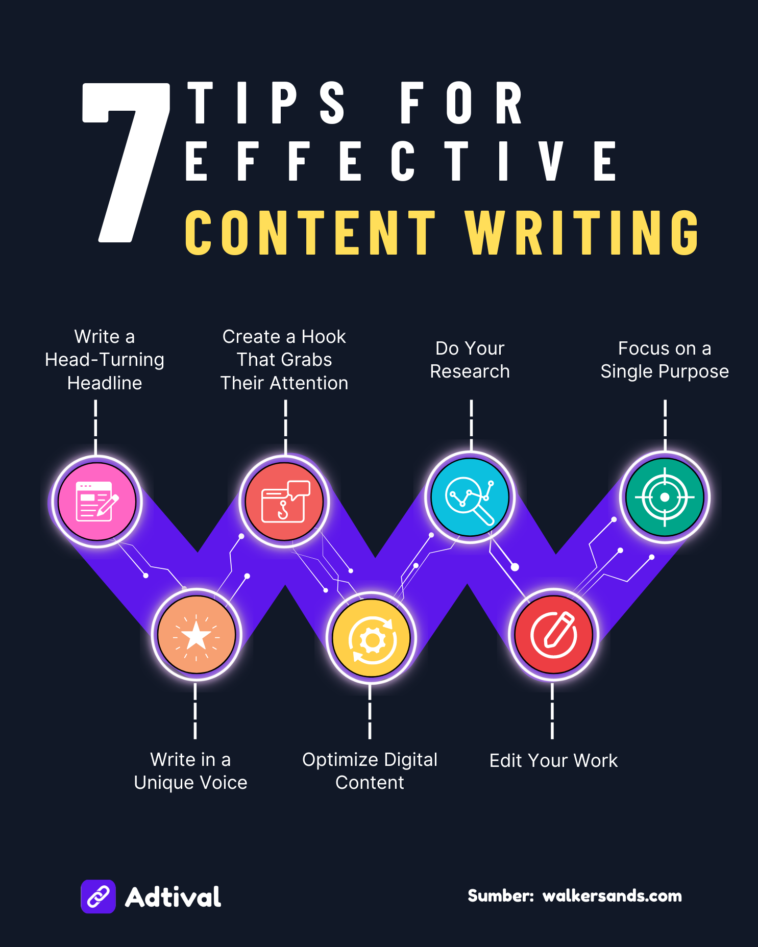 7 Easy Tips for Effective Content Writing