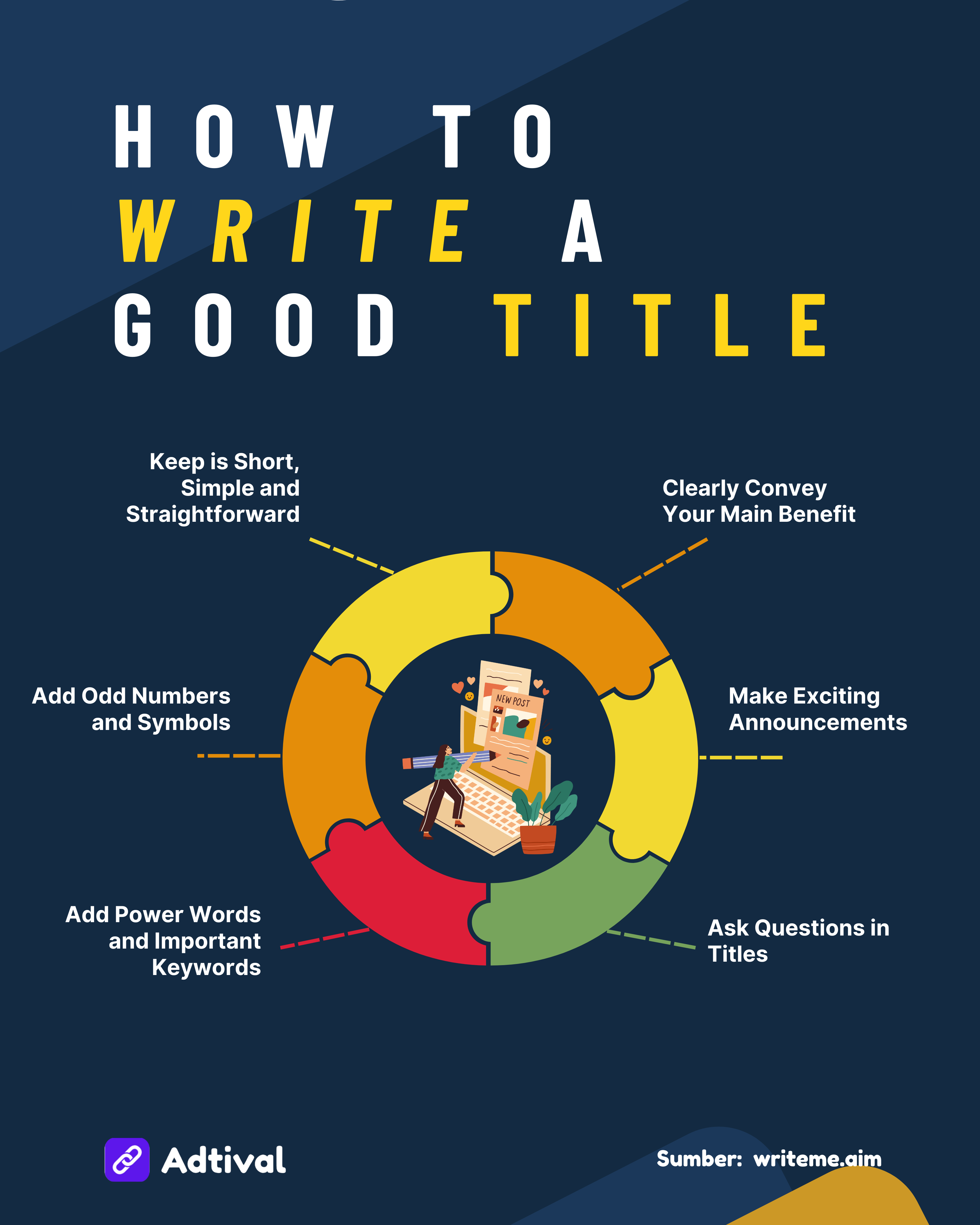 How to Write A Good Title