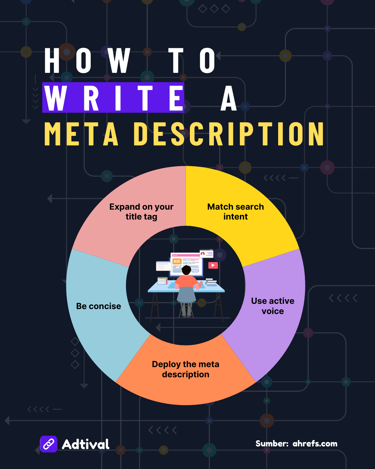 How to Write a Meta Description