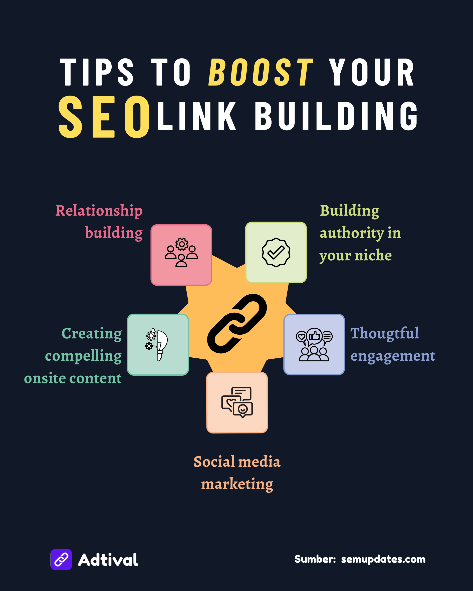 Tips to Boost Your SEO Link Building