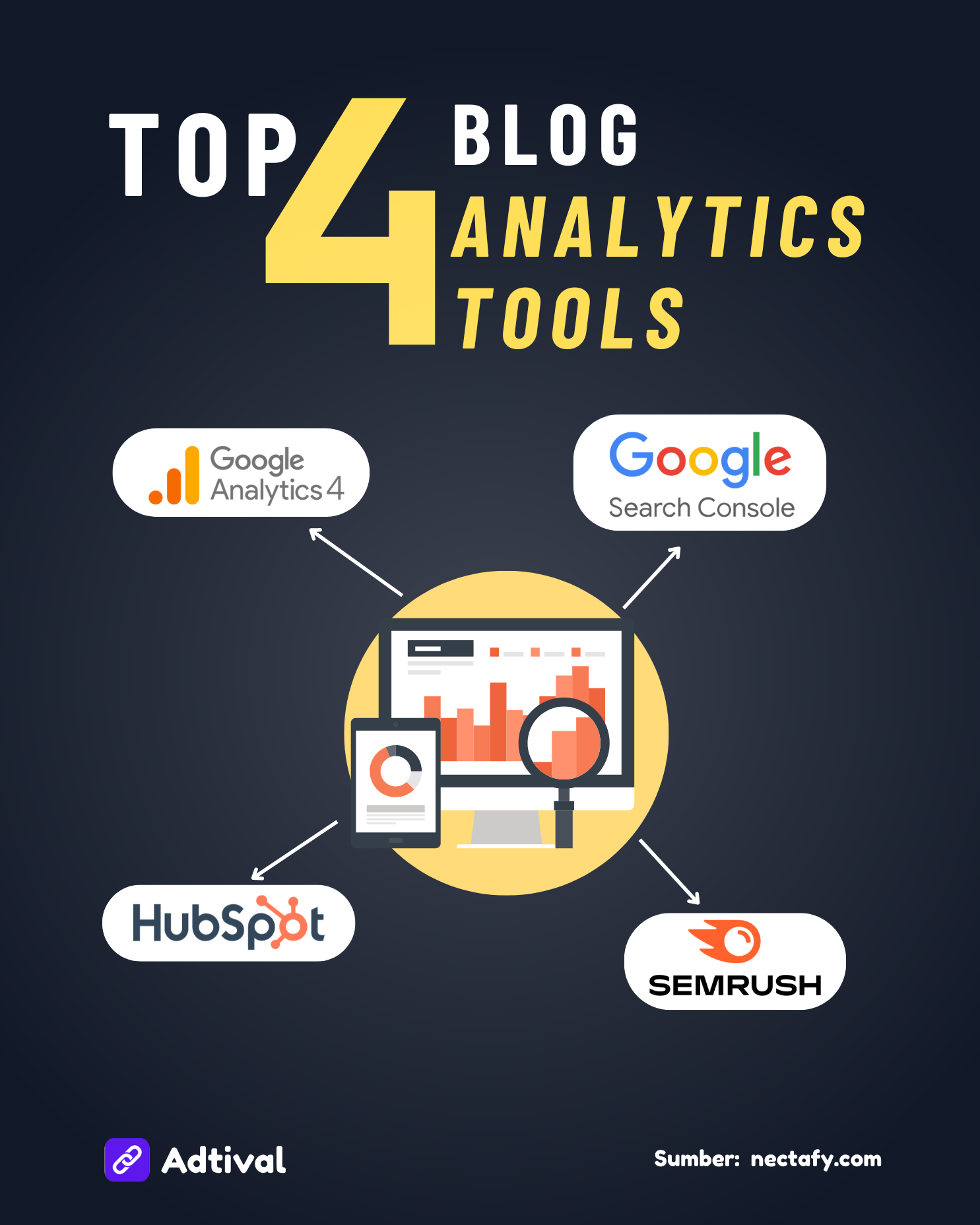 Top 4 Blog Analythics Tools