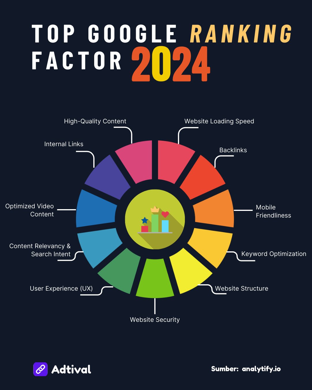 Top Google Ranking Factors 2024