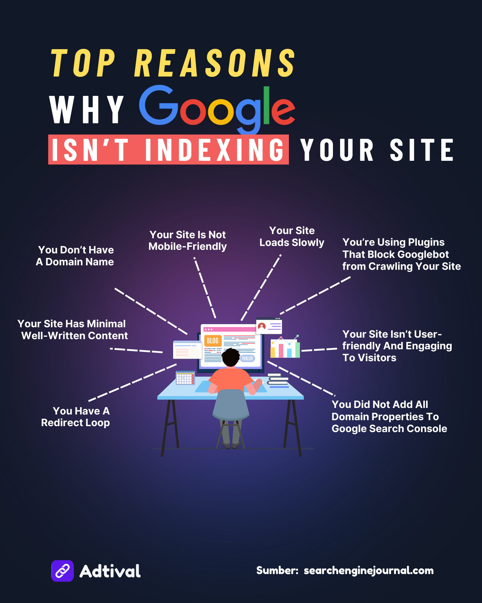 Top Reasons Why Google Isn’t Indexing Your Site