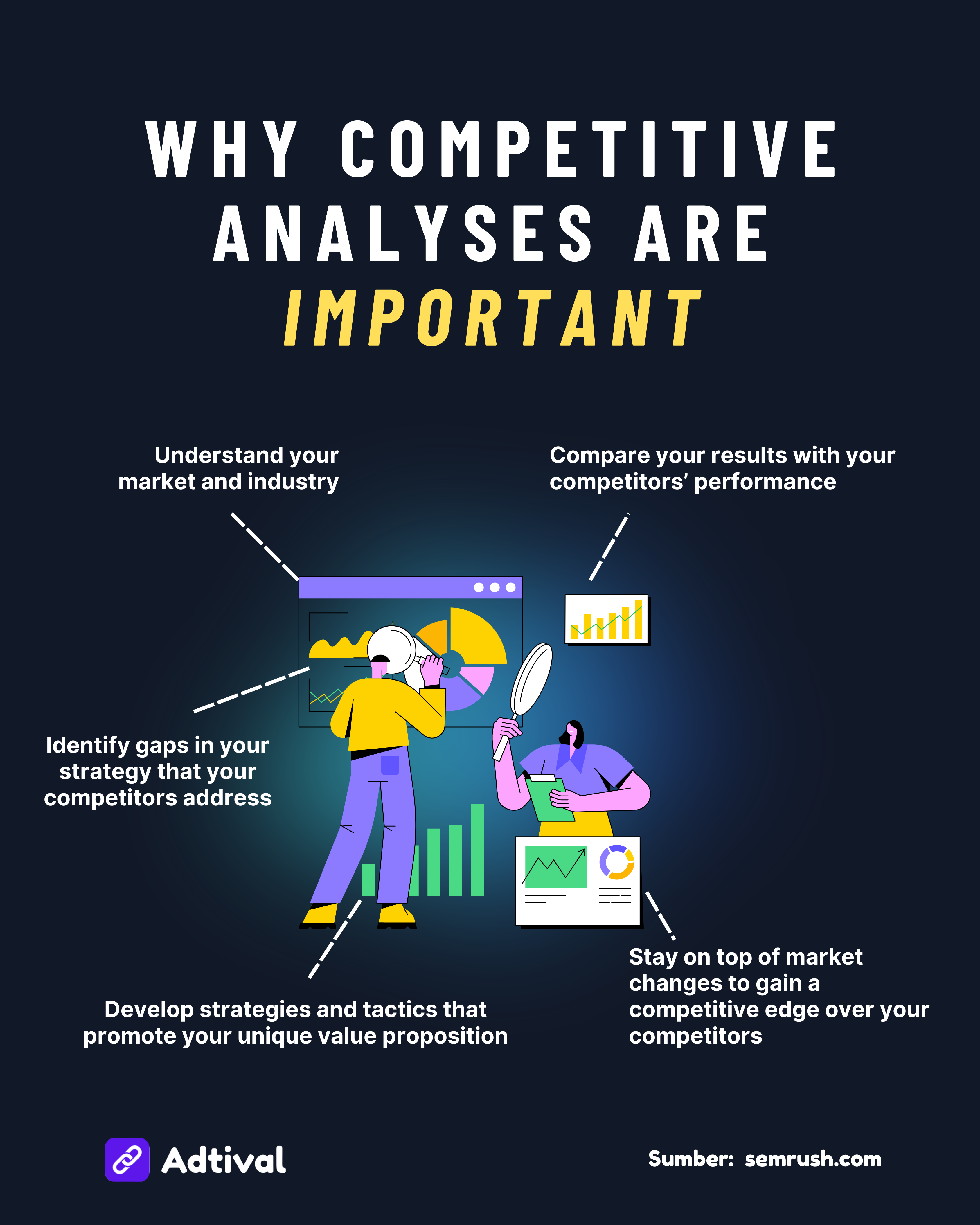 Why Competitive Analyses Are Important