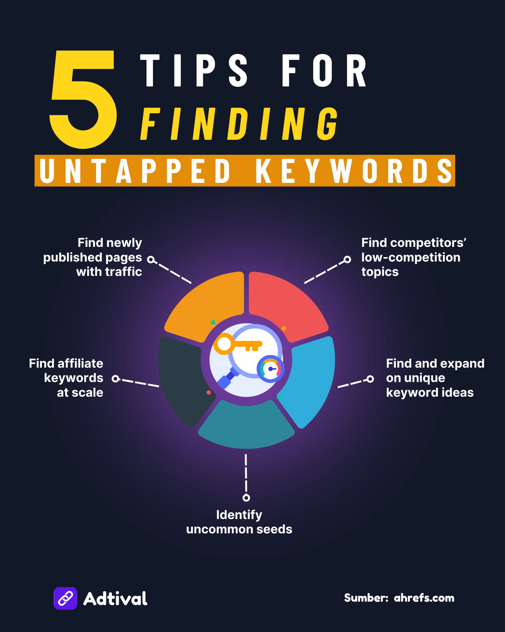 5 Tips for Finding Untapped Keywords