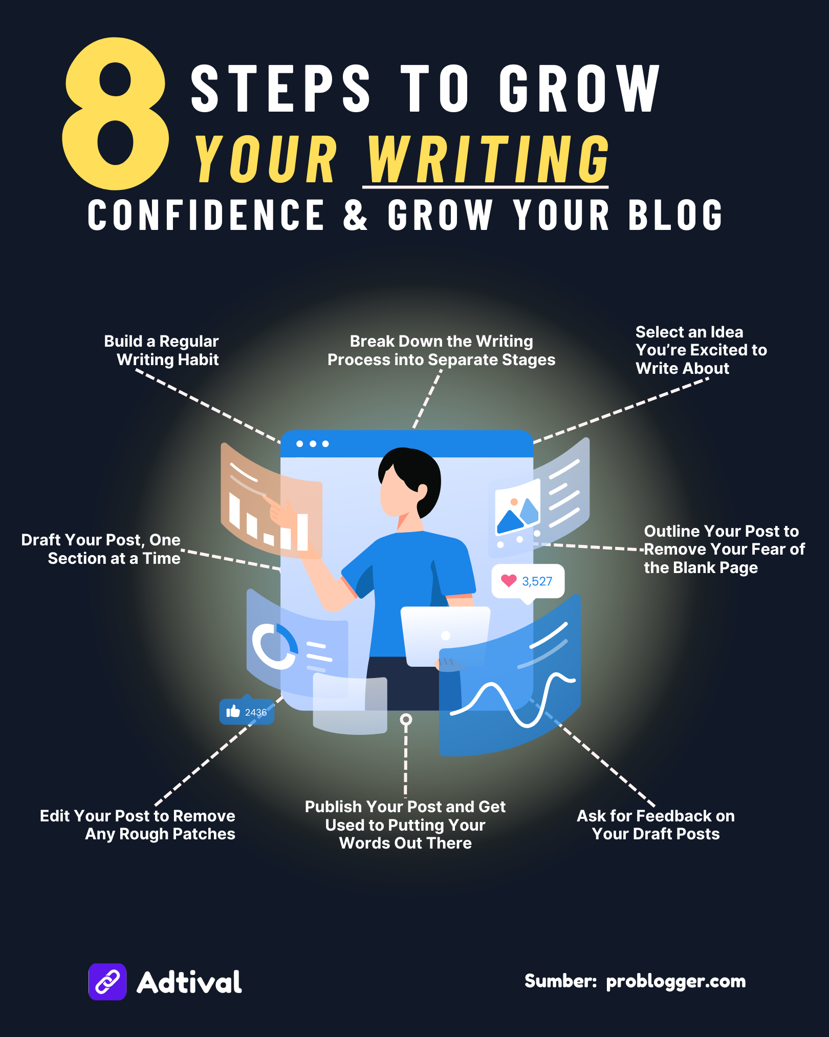 8 Steps to Grow Your Writing Confidence & Grow Your Blog