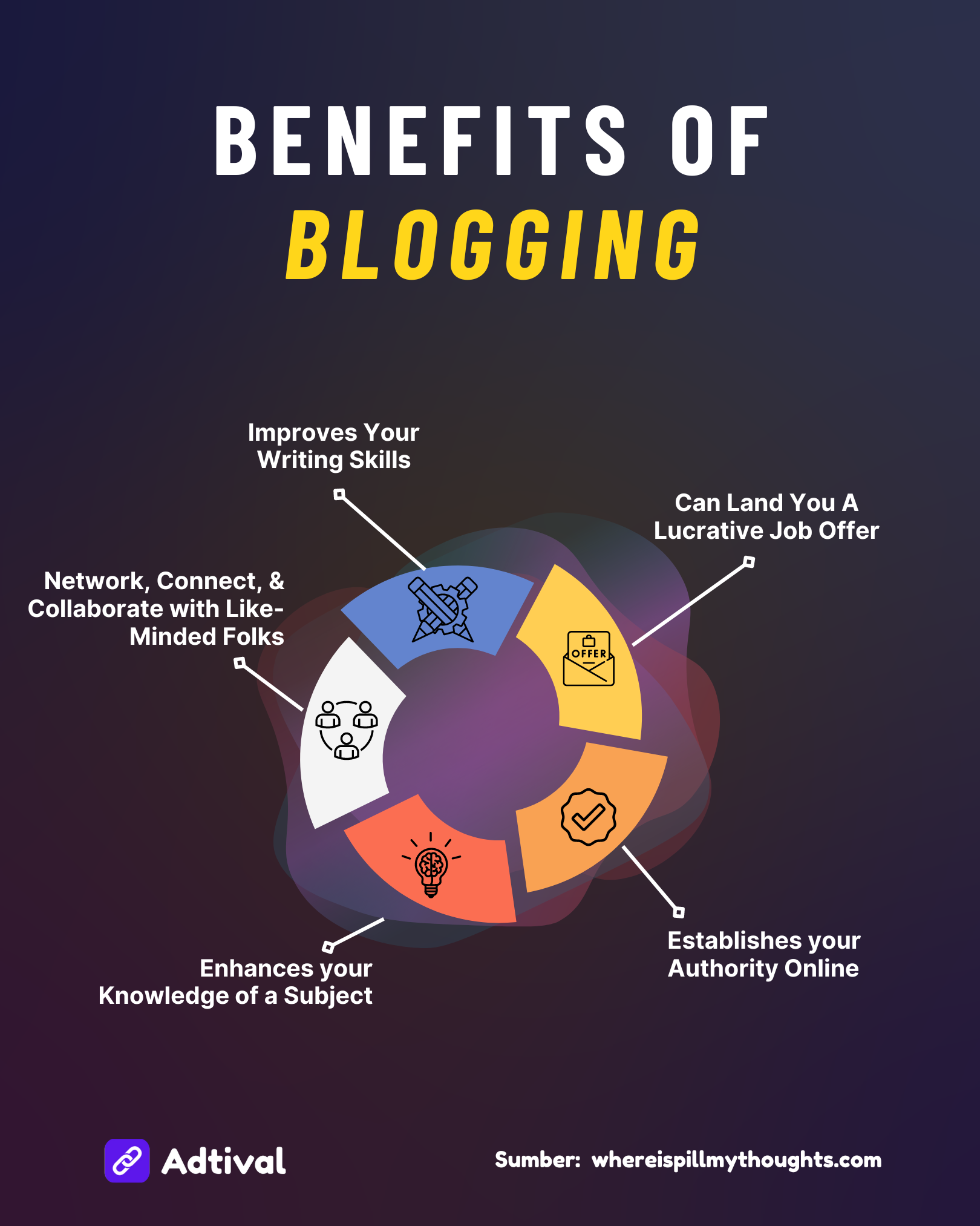 Benefits of Blogging