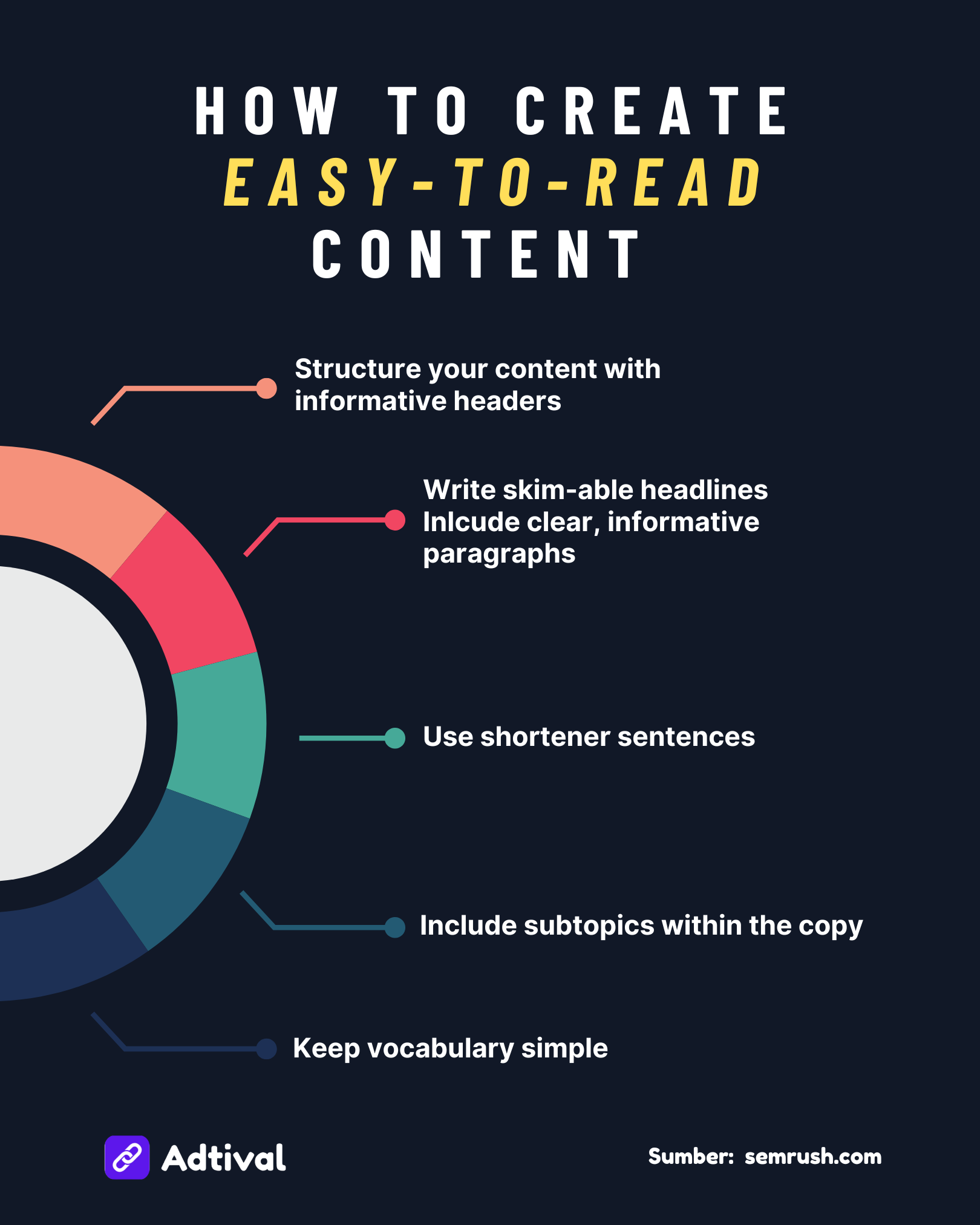 How to Create Easy-to-Read Content