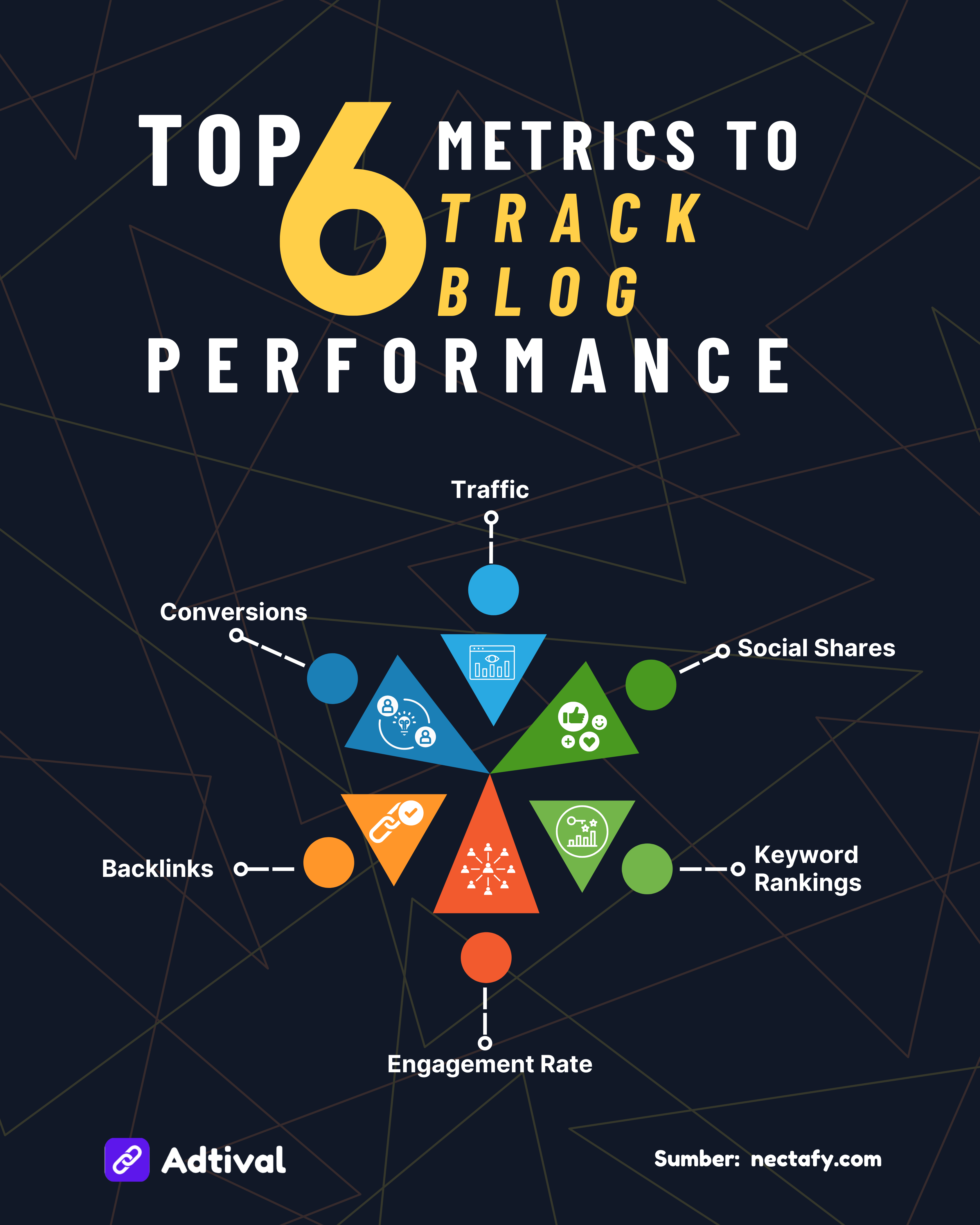 Top 6 Metrics To Track Blog Performance