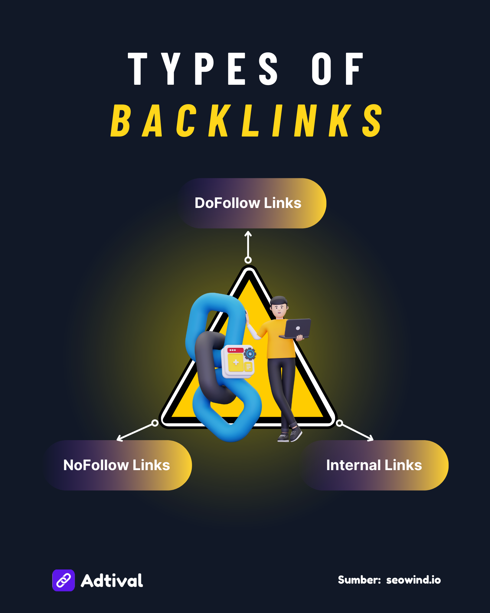 Types of Backlinks