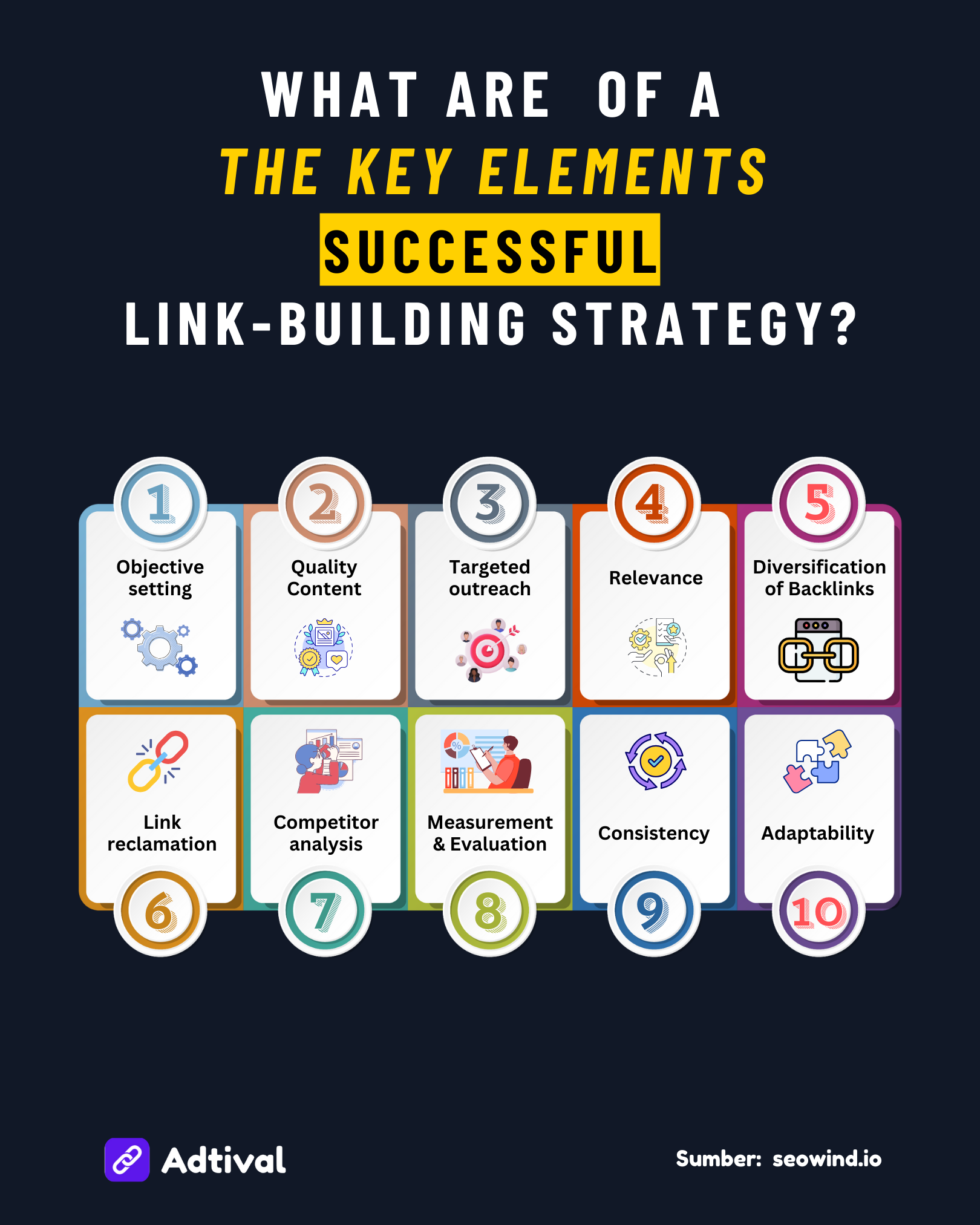 What Are The Key Elements Of A Successful Link-Building Strategy