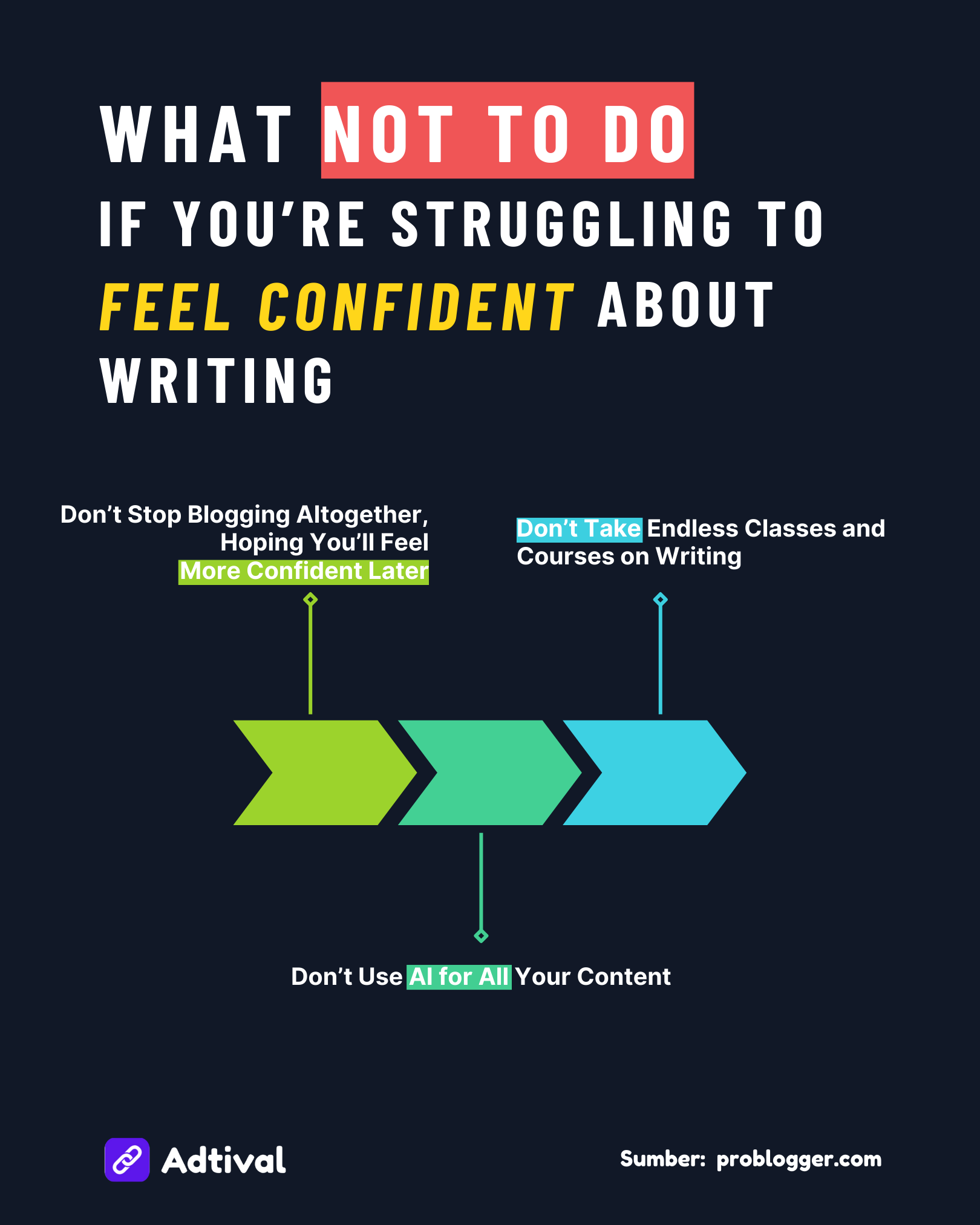 What NOT to Do If You’re Struggling to Feel Confident About Writing