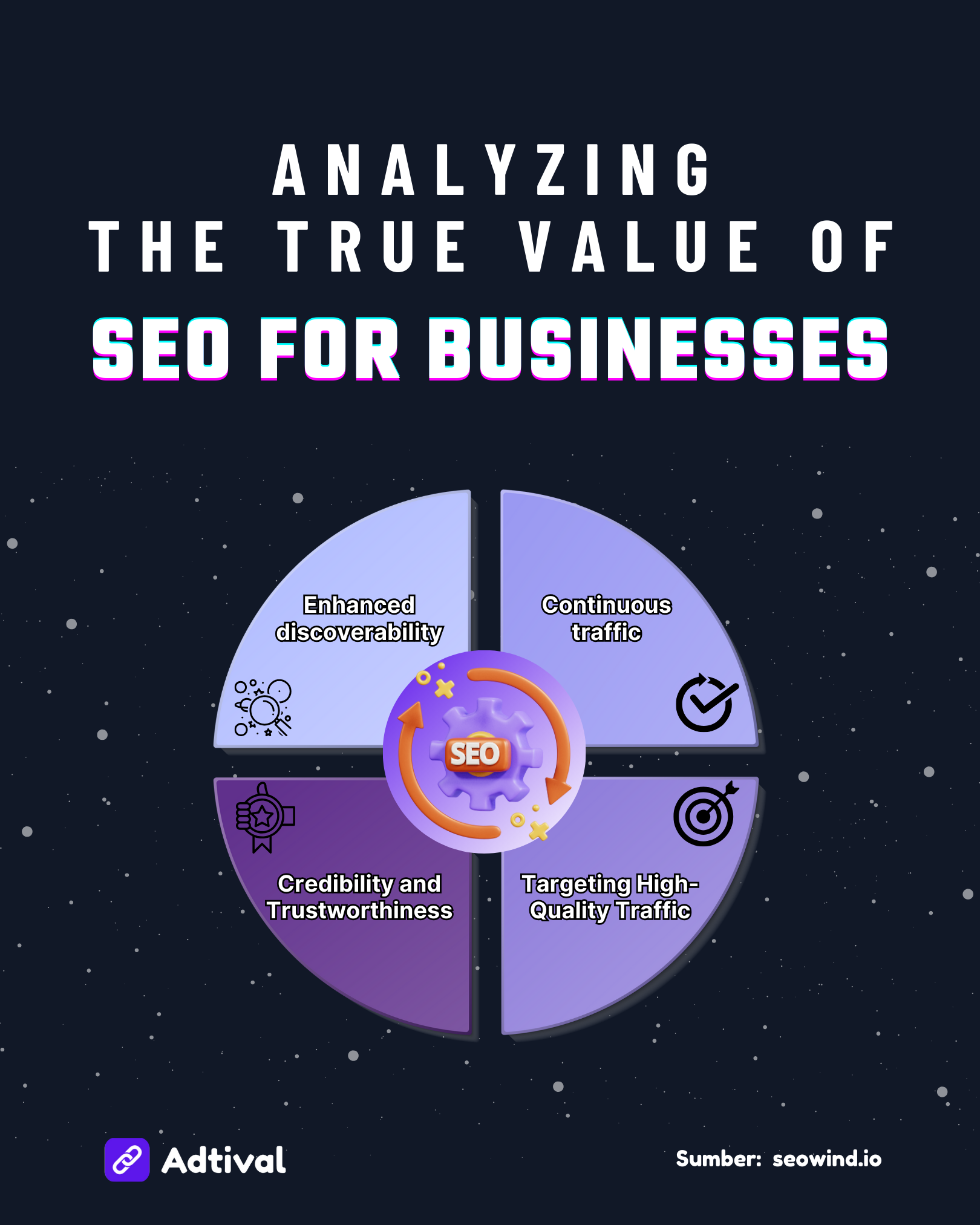 Analyzing the True Value of SEO for Businesses