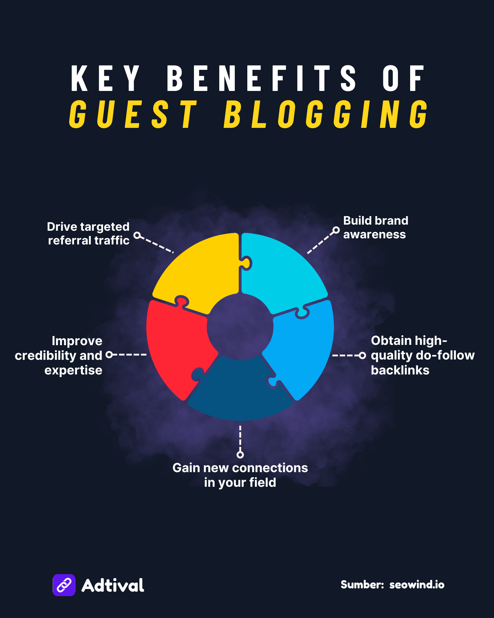 Key Benefits of Guest Blogging