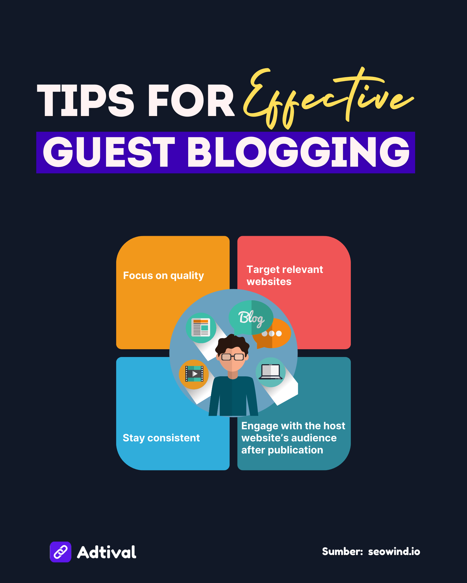 Tips for Effective Guest Blogging