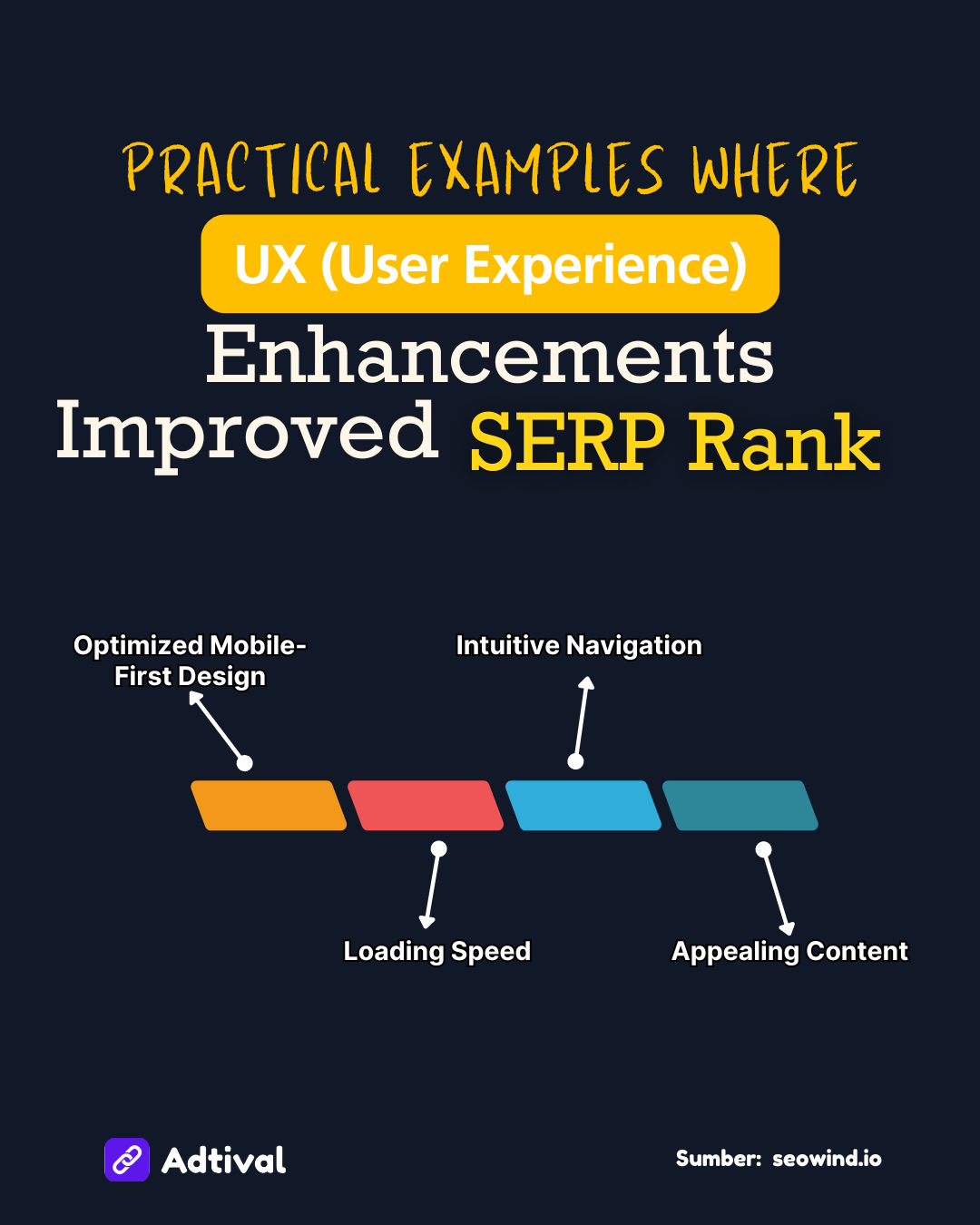 Practical Examples Where UX (User Experience) Enchancements Improved SERP Rank