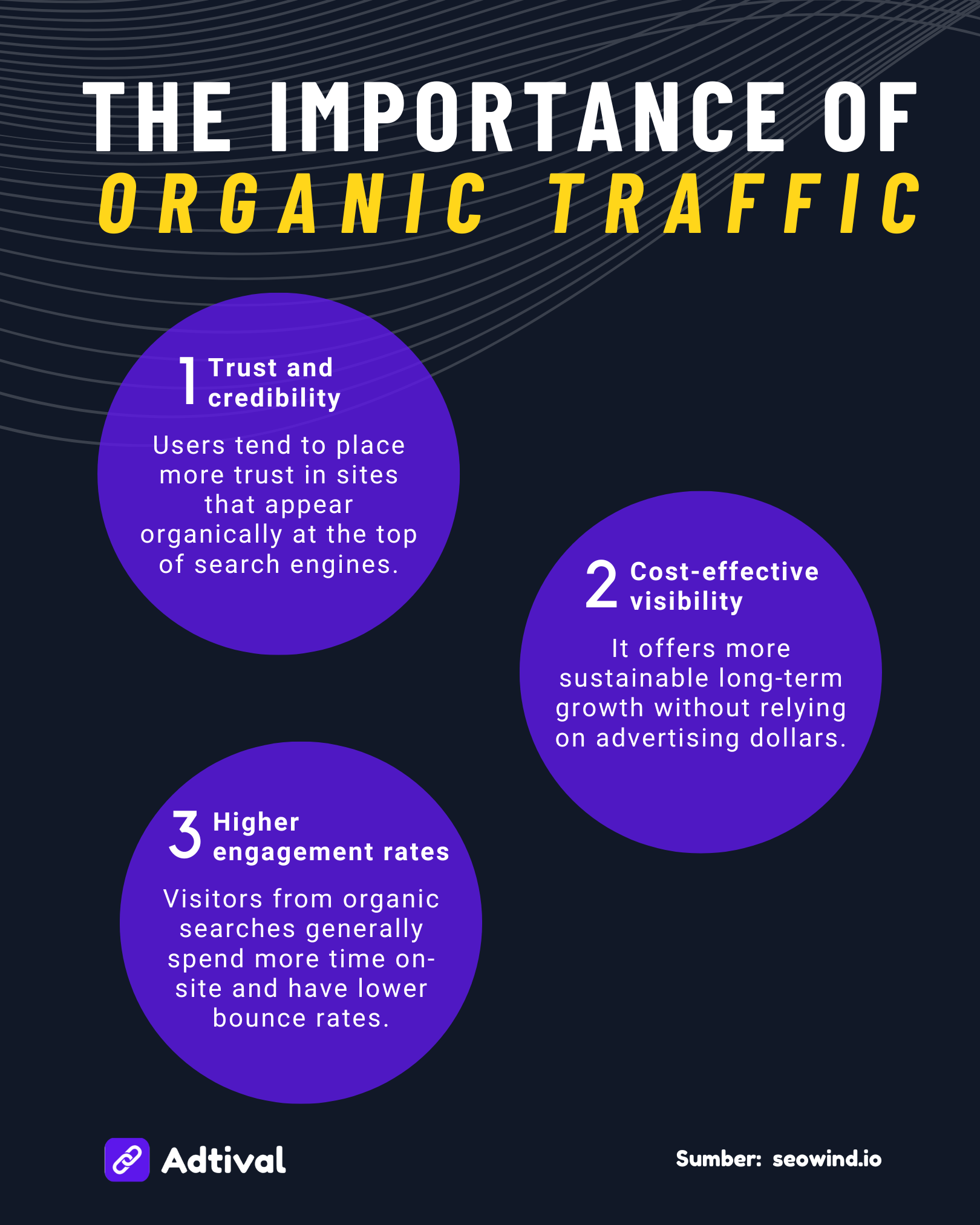 The Importance of Organic Traffic