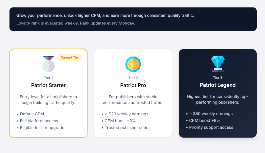 Patriot Loyalty Program – Meningkatkan Penghasilan Anda dengan Adtival Network